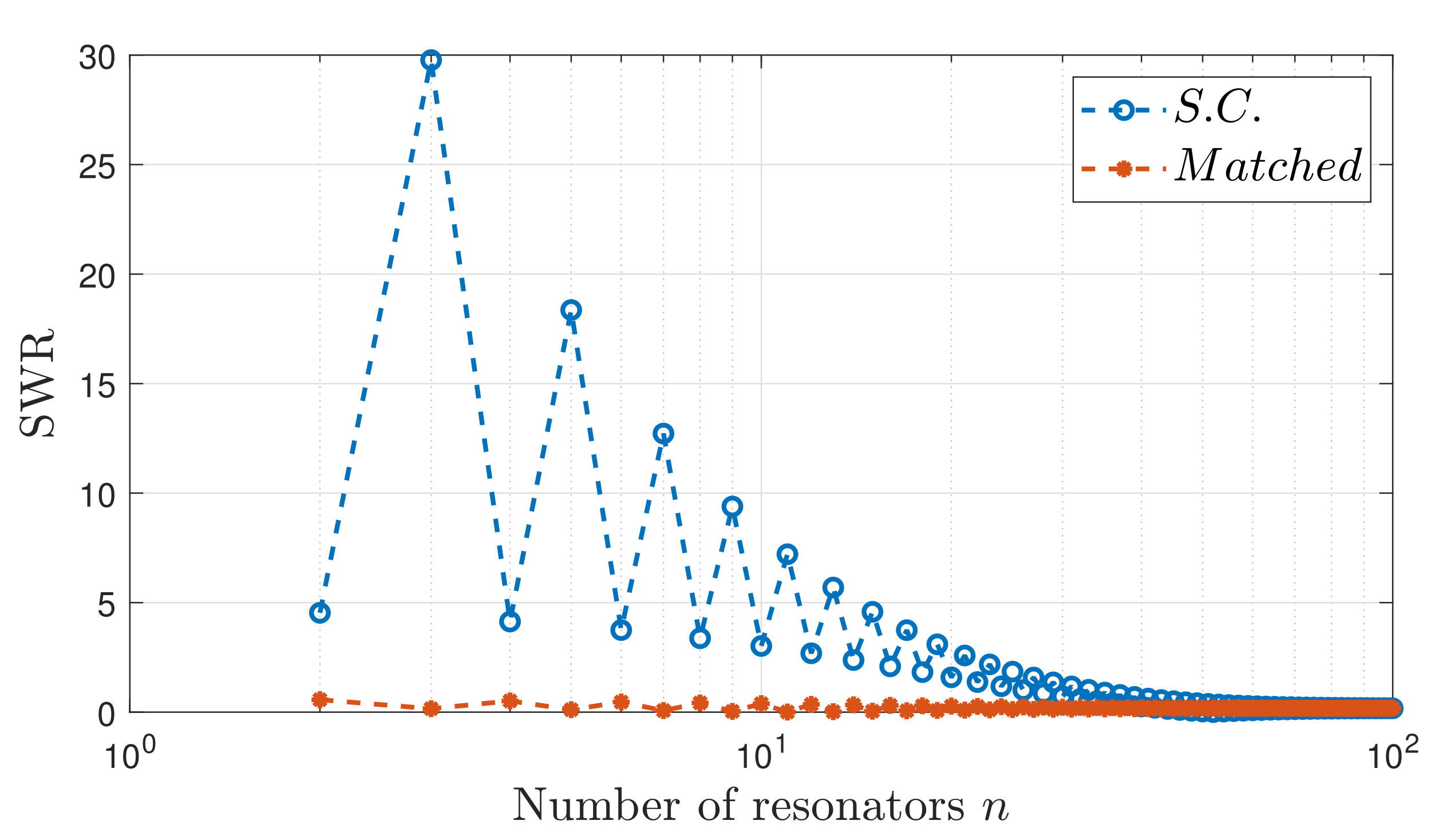 Energies 15 00652 g005 550