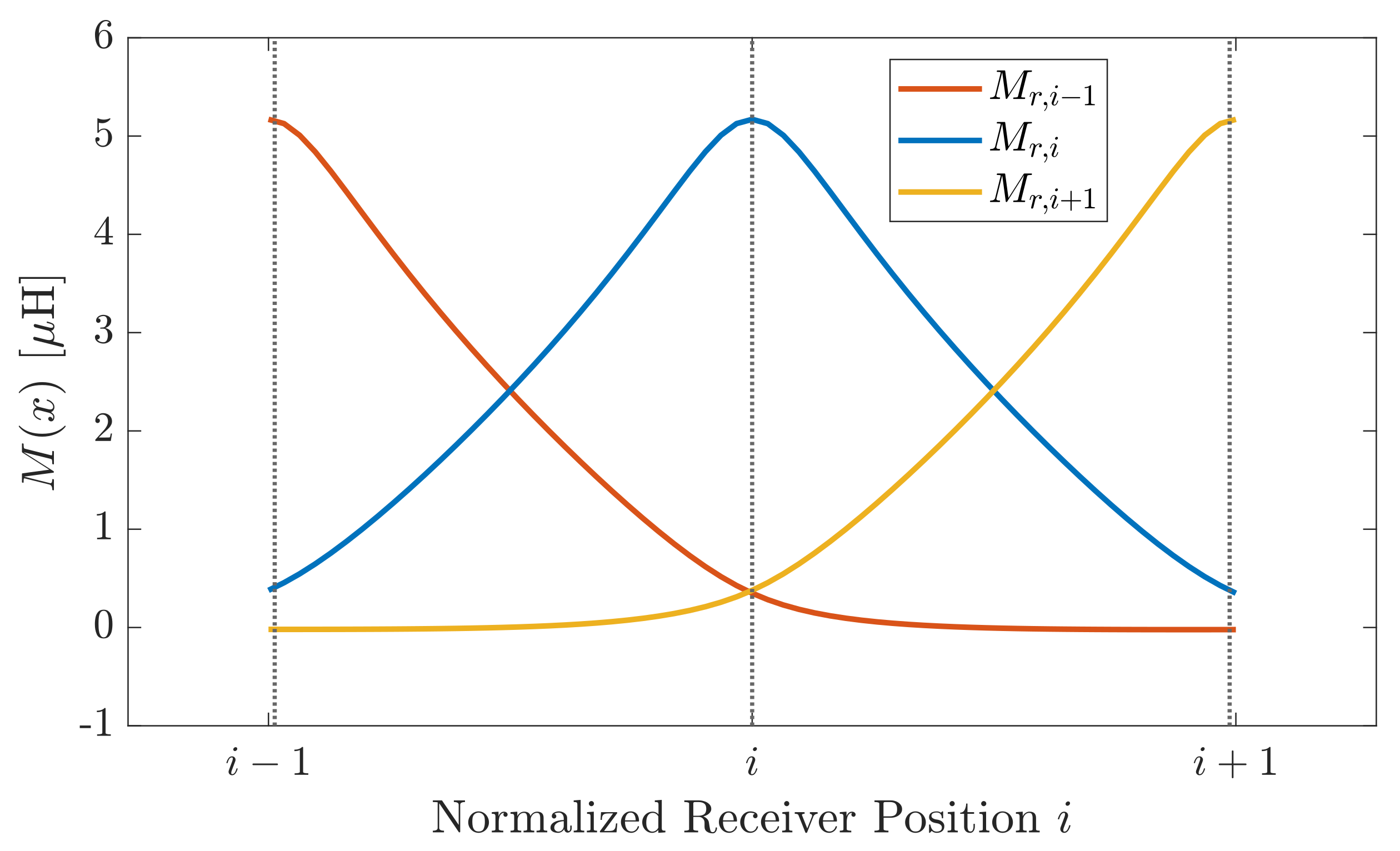 Energies 15 00652 g008 550