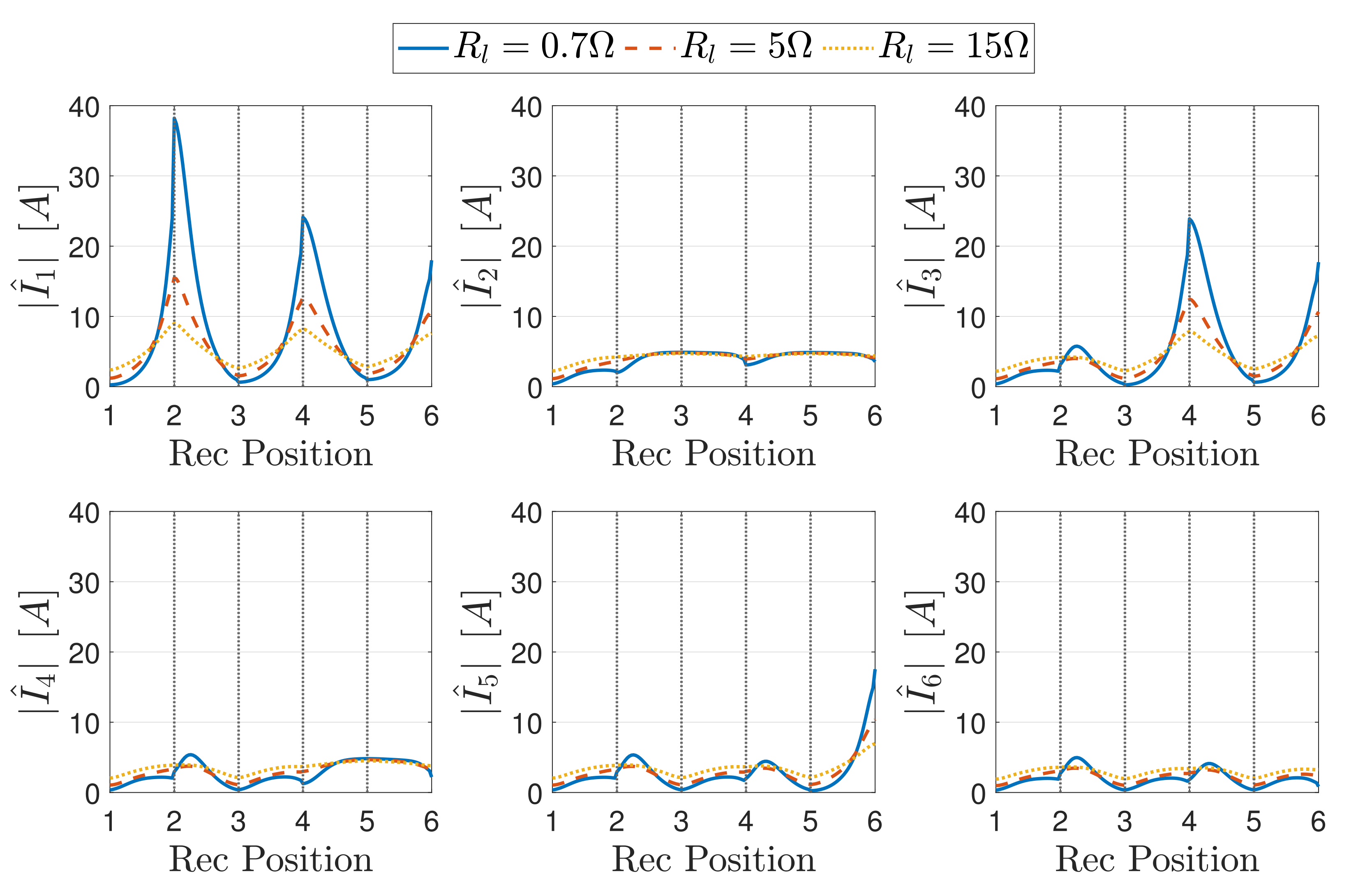 Energies 15 00652 g011 550
