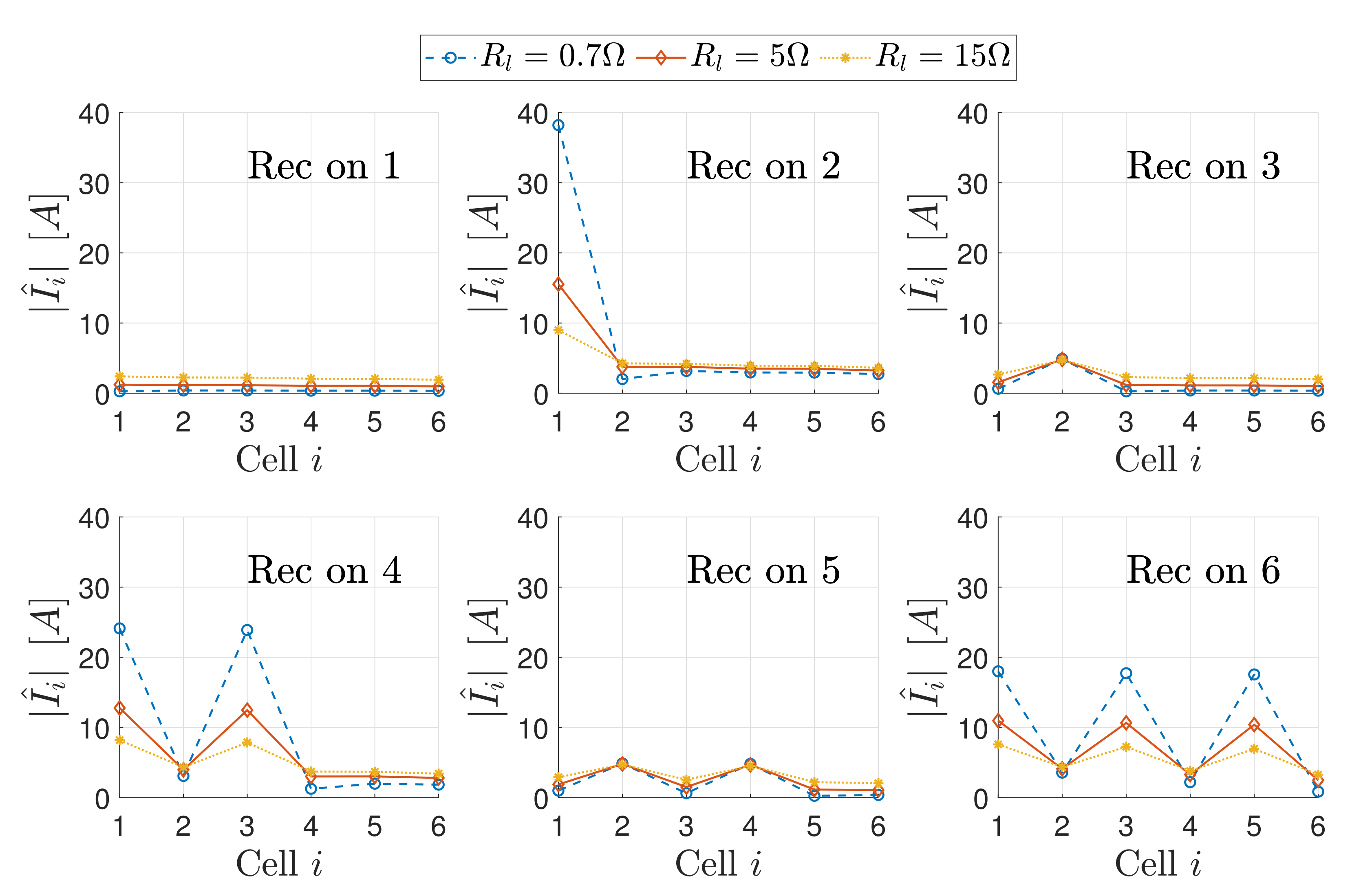 Energies 15 00652 g012 550