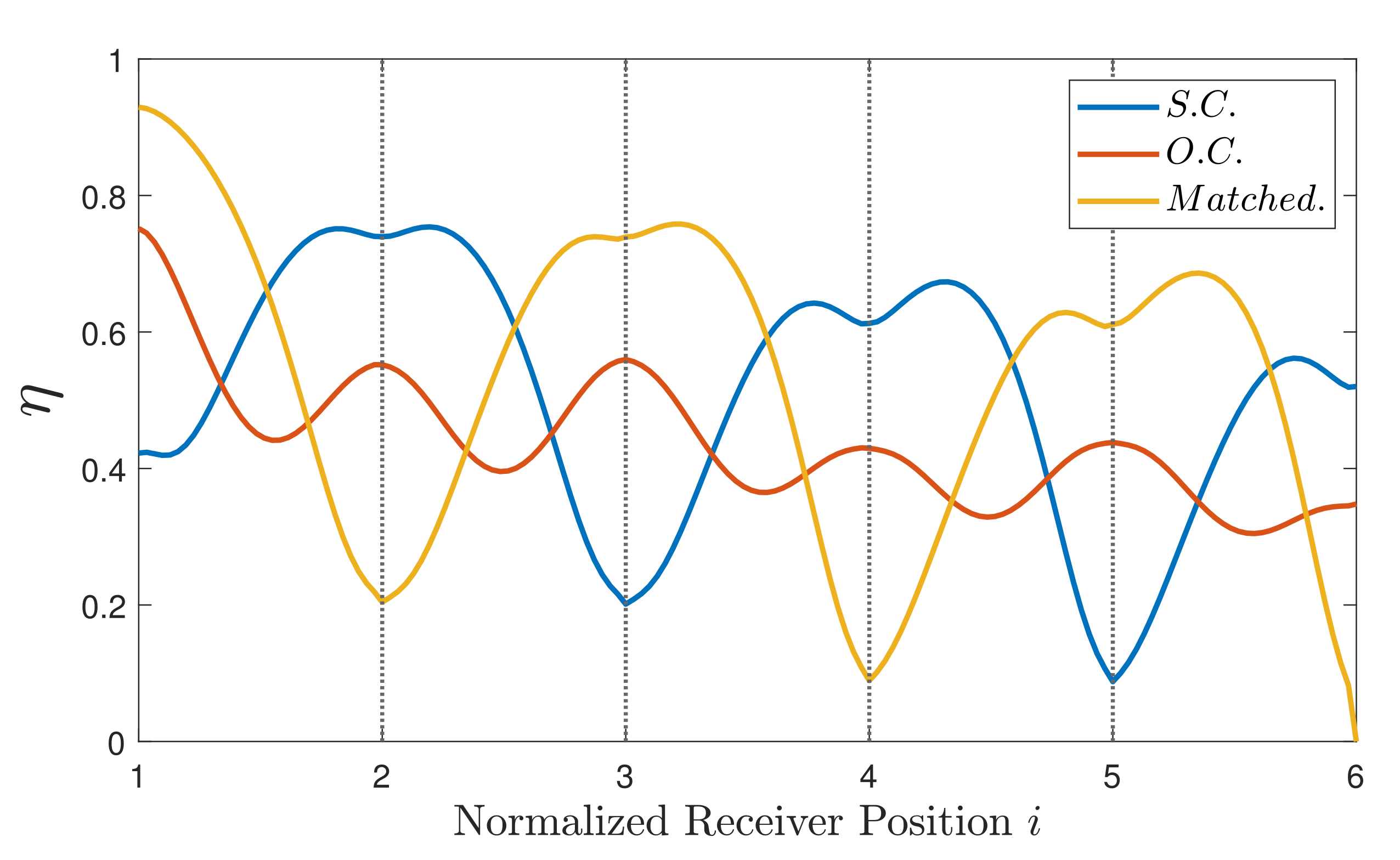 Energies 15 00652 g013 550