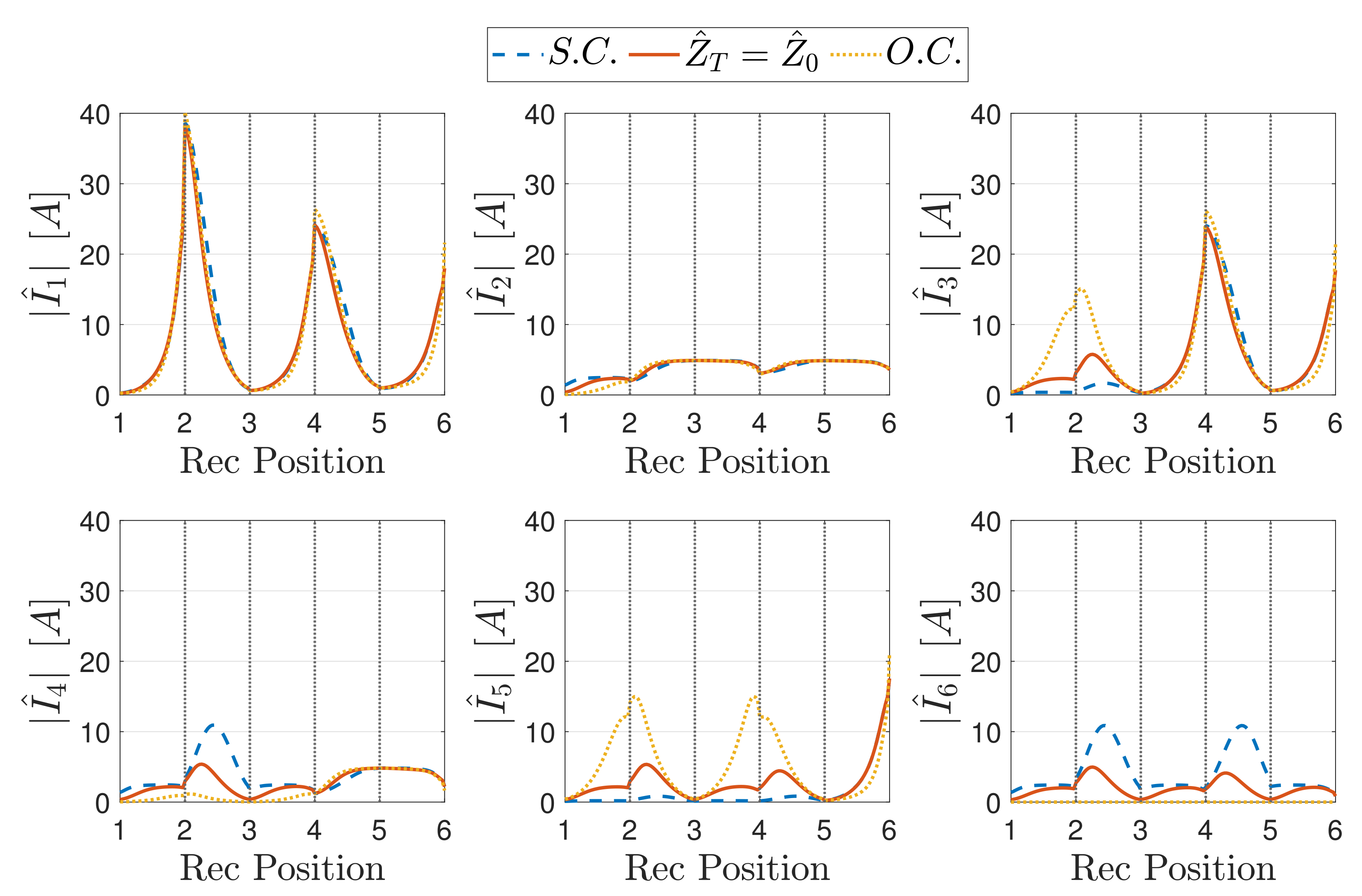 Energies 15 00652 g014 550
