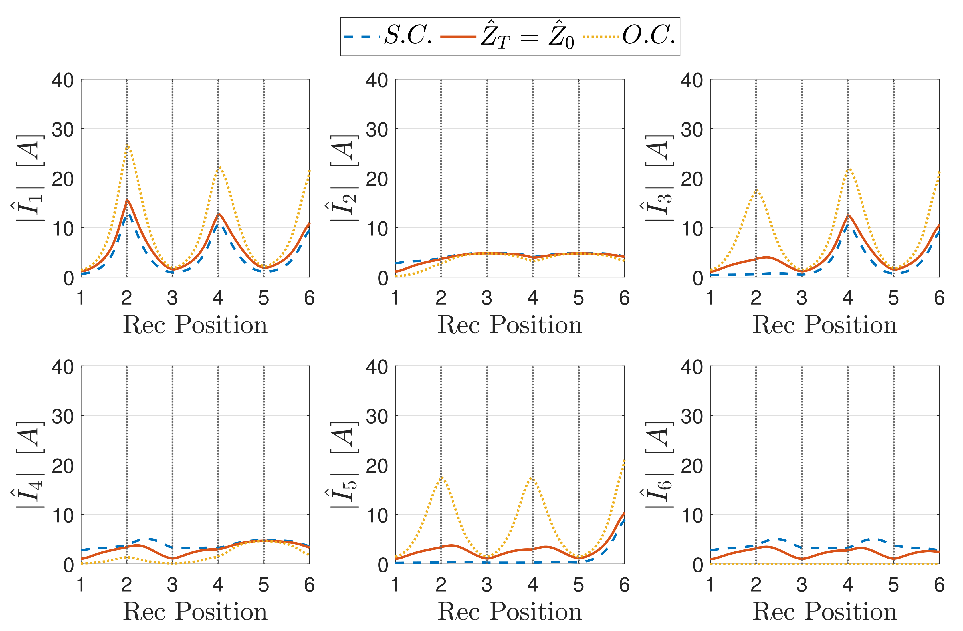 Energies 15 00652 g016 550