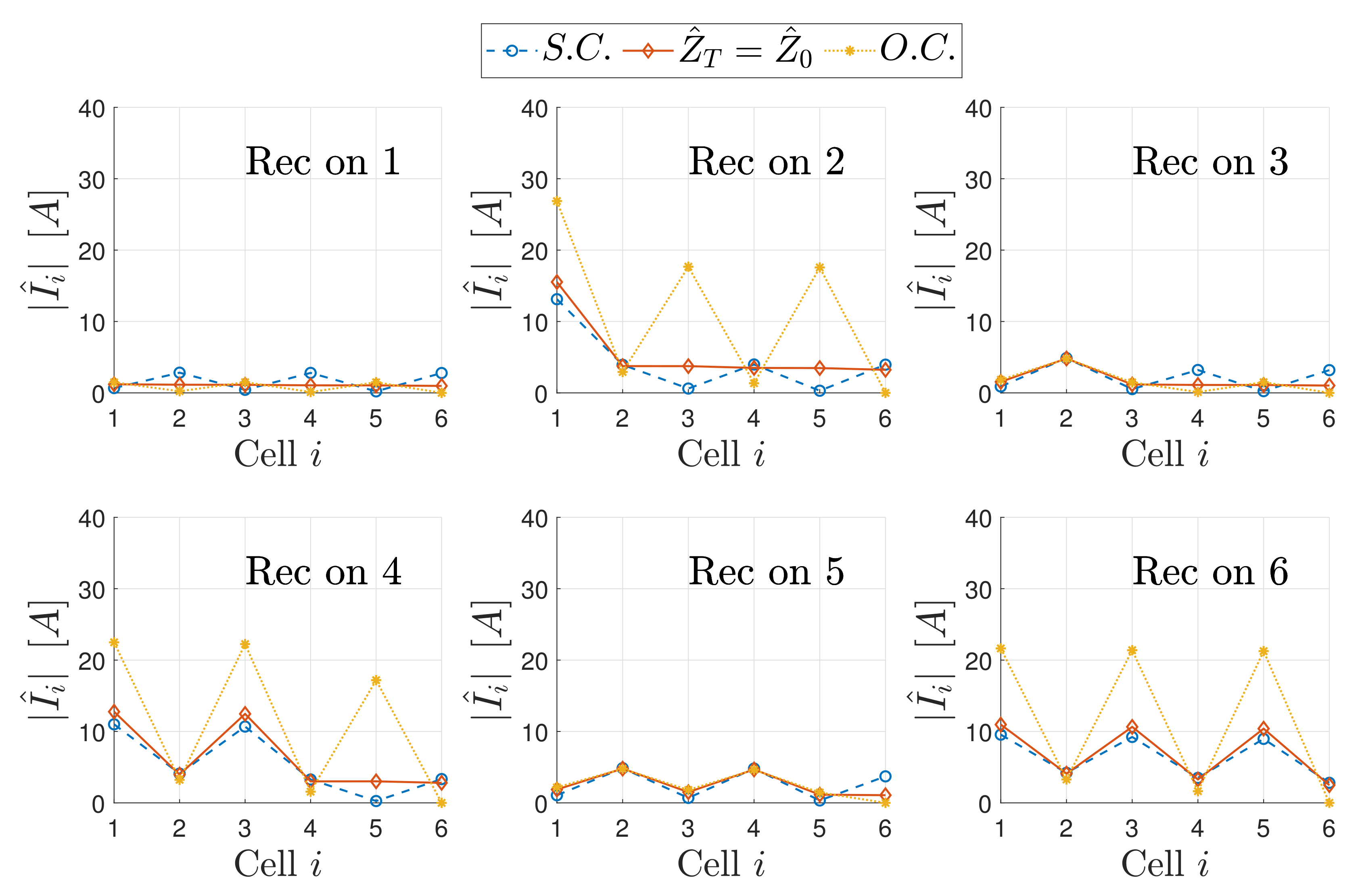 Energies 15 00652 g017 550