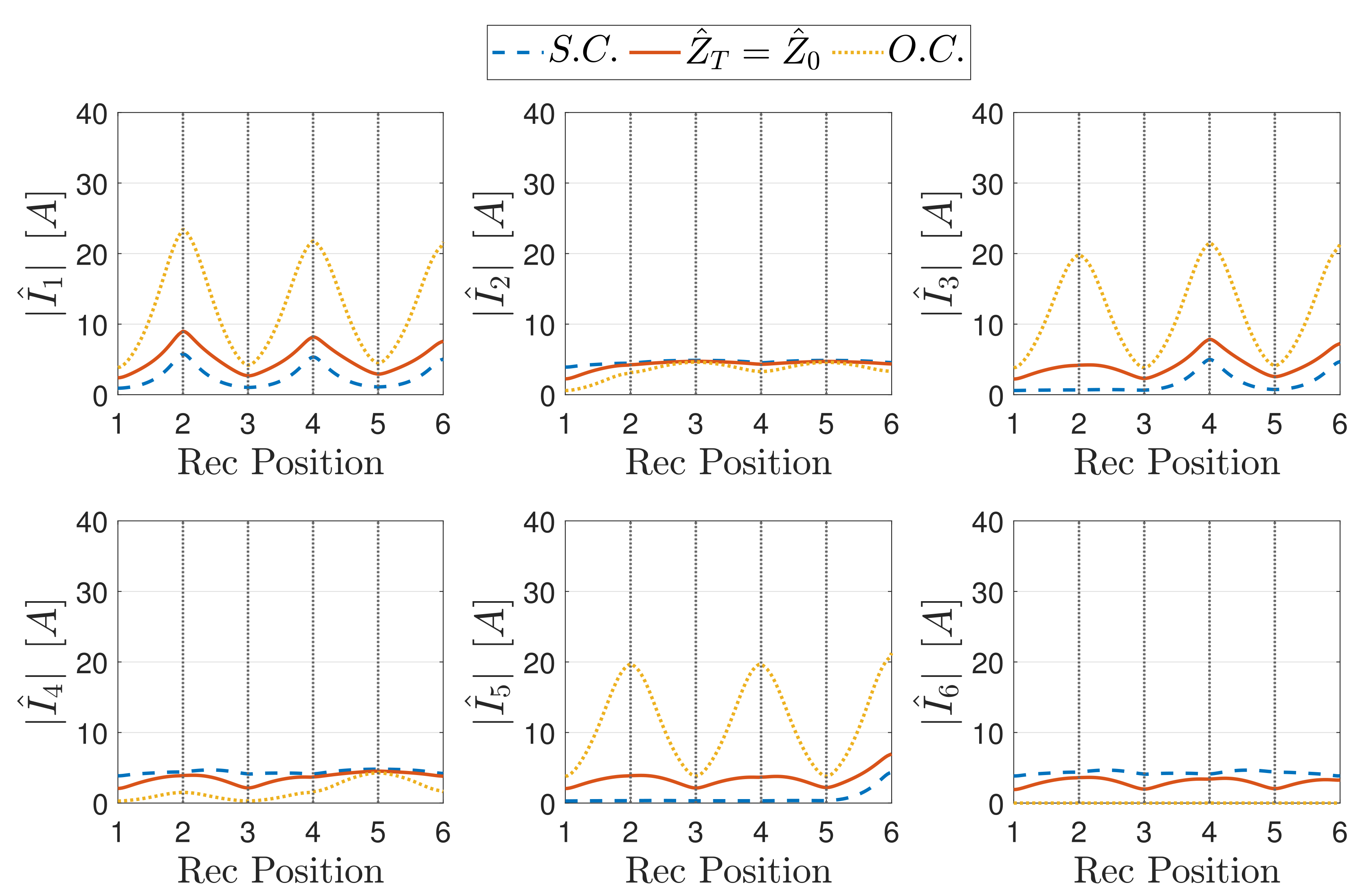 Energies 15 00652 g018 550