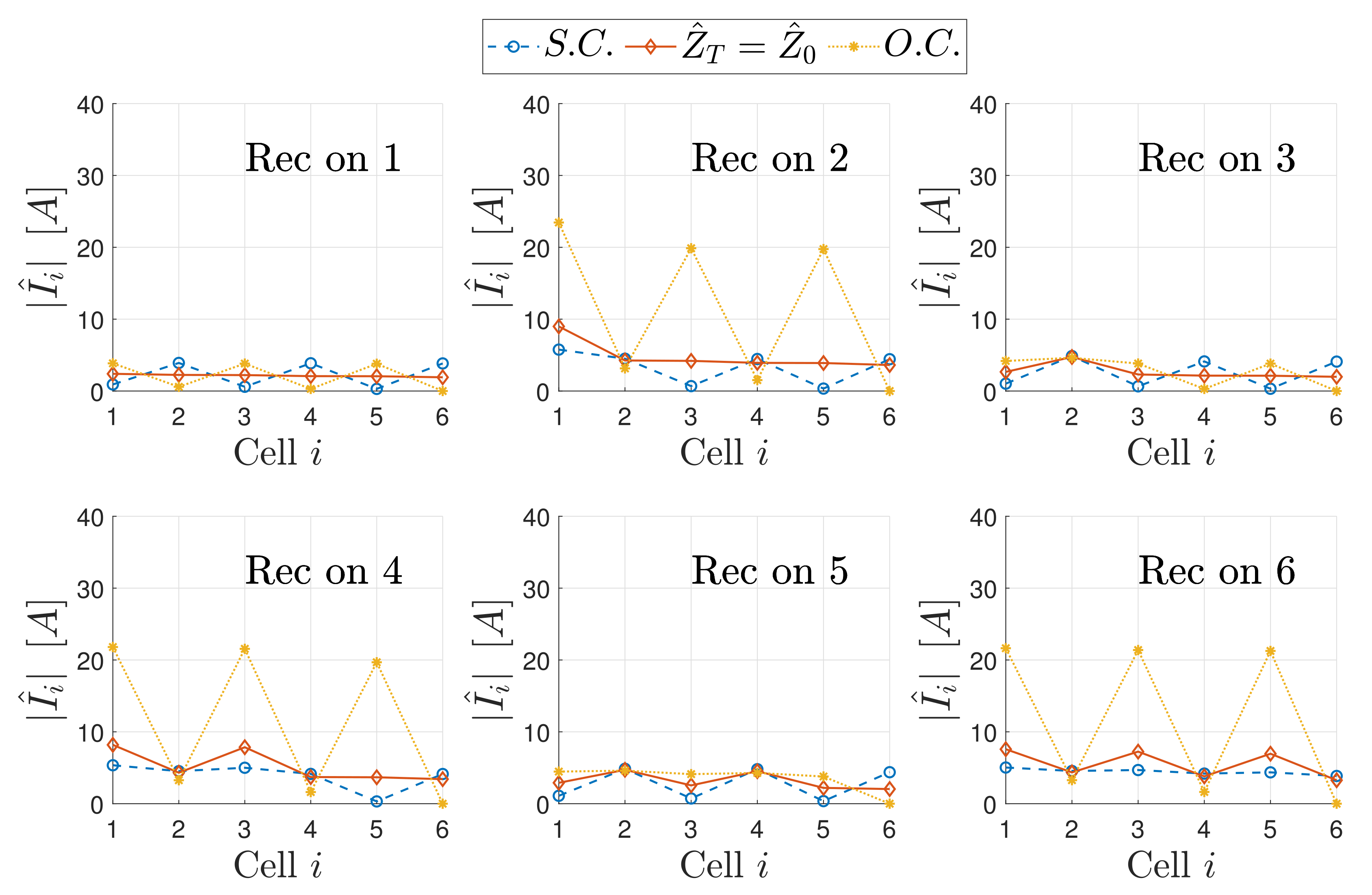 Energies 15 00652 g019 550