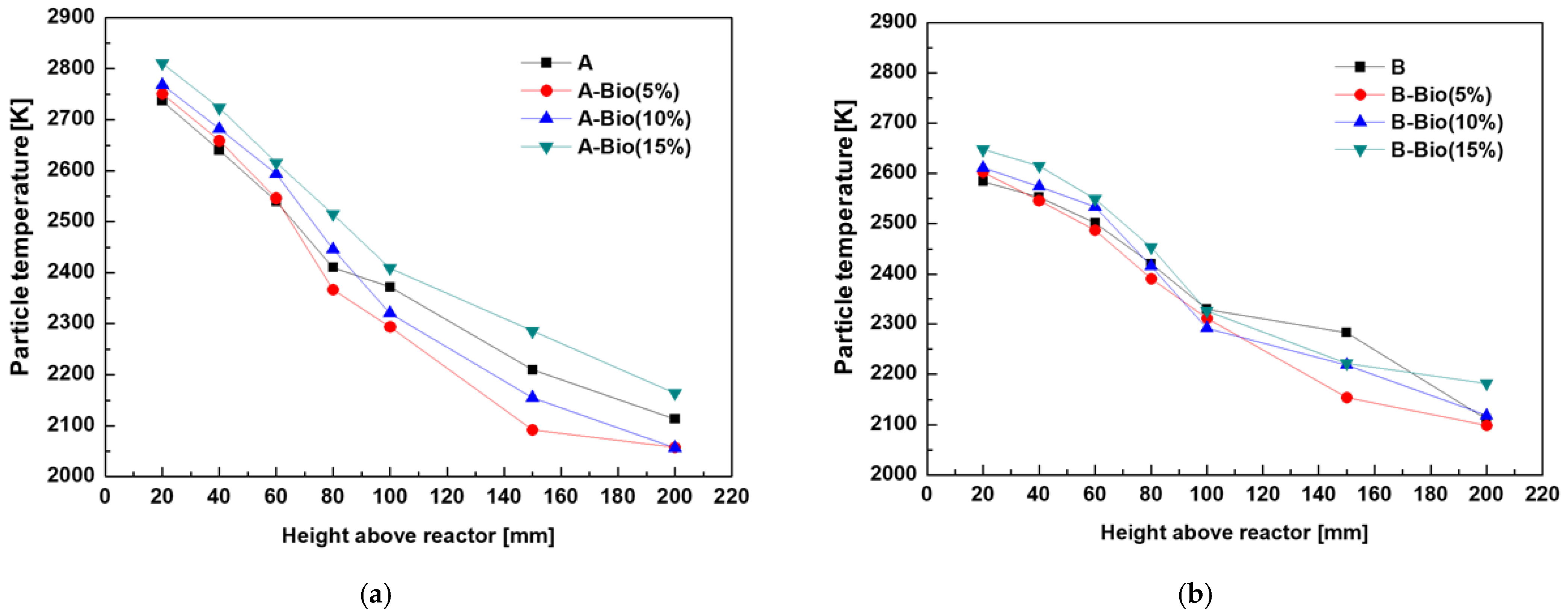 Energies 15 00655 g006
