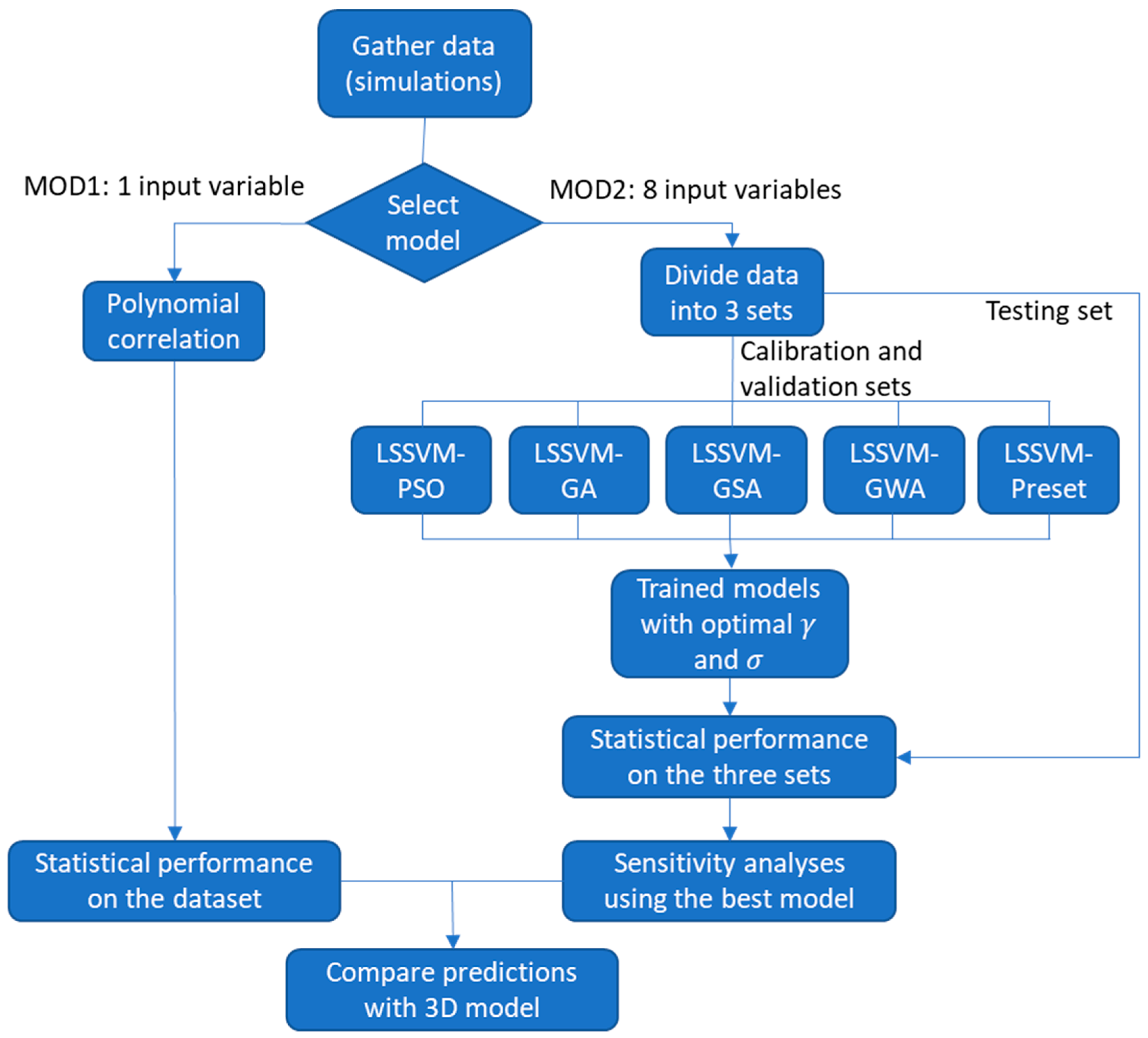 Energies 15 00656 g002 550