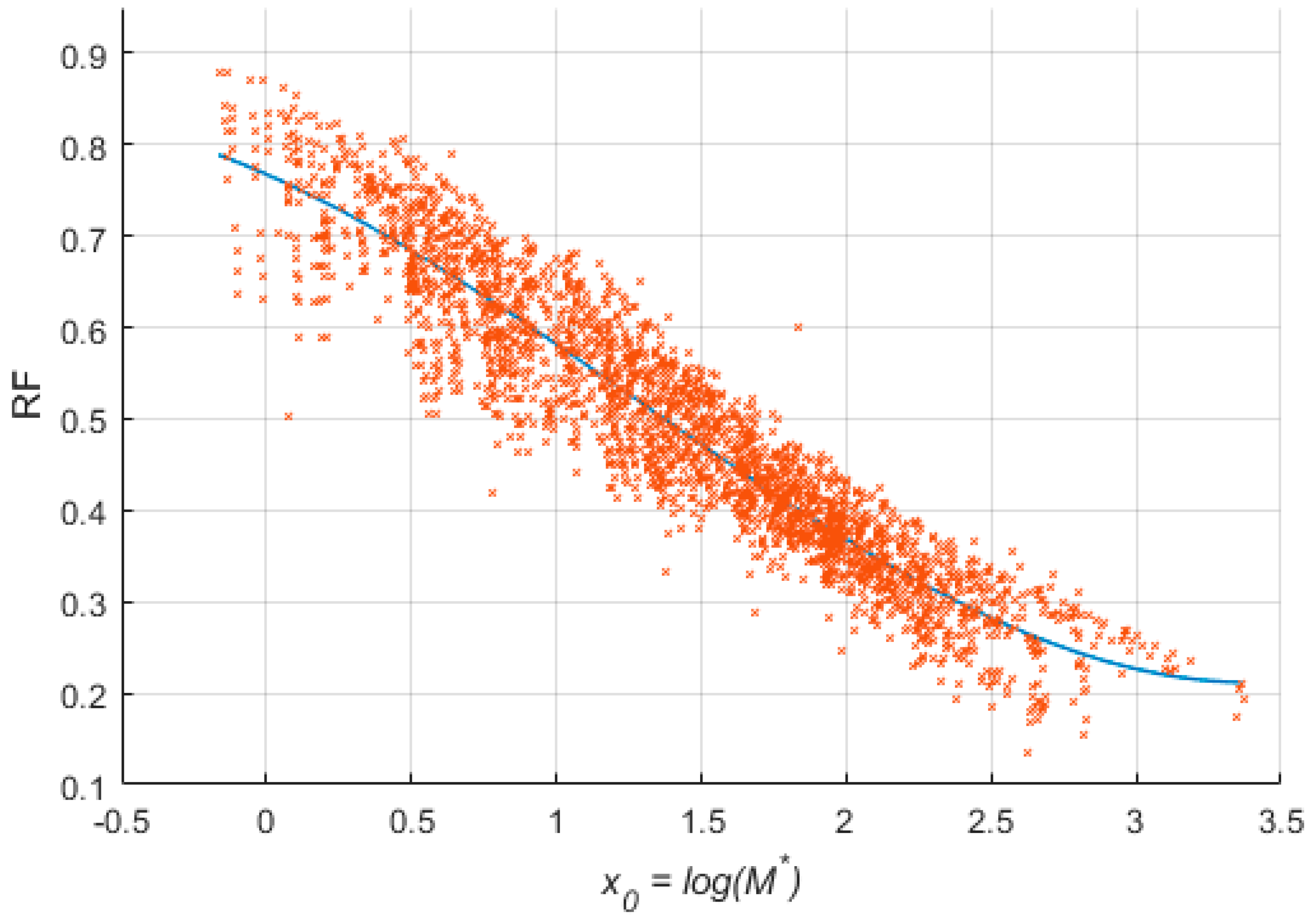 Energies 15 00656 g003 550