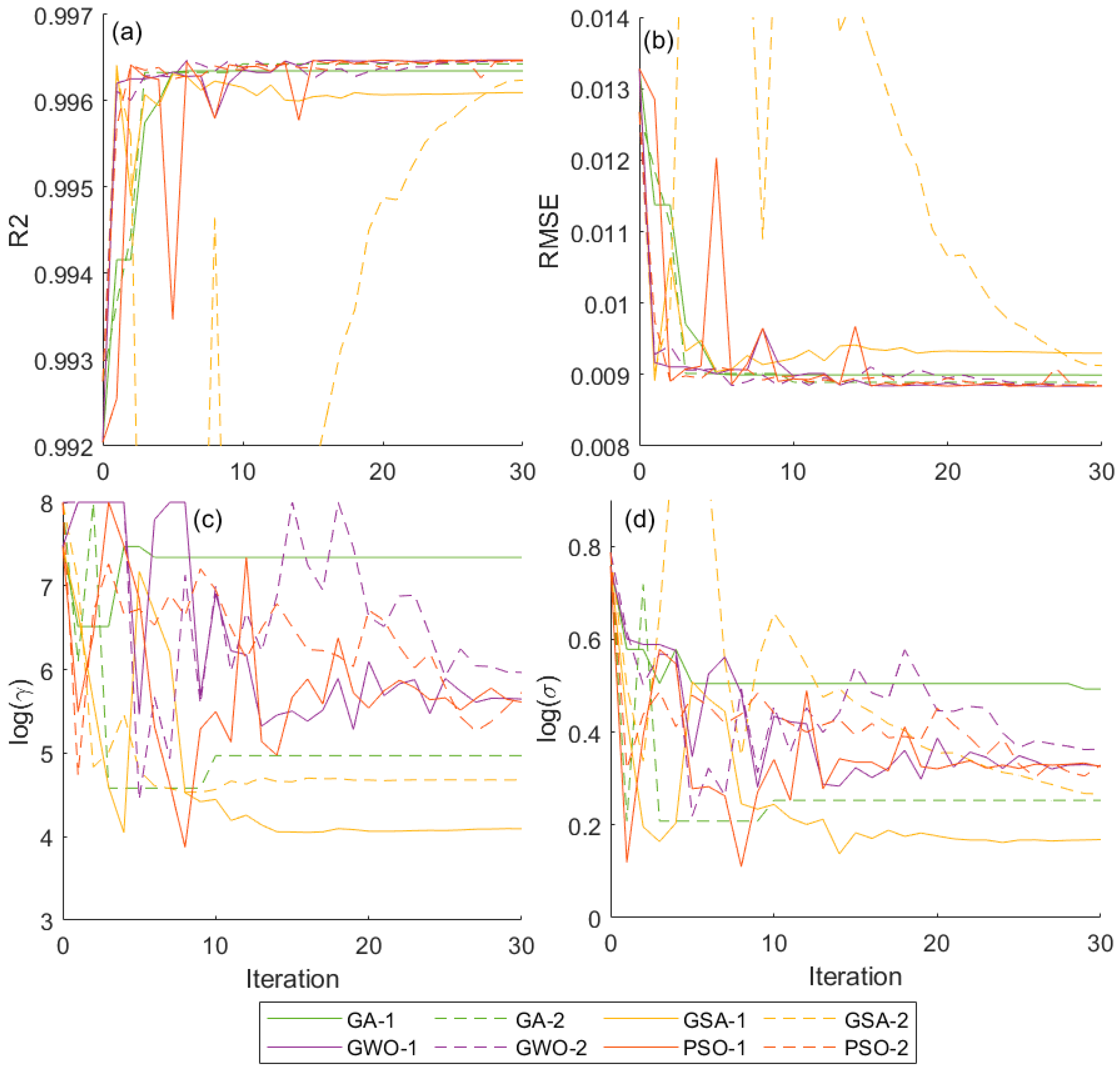 Energies 15 00656 g005 550
