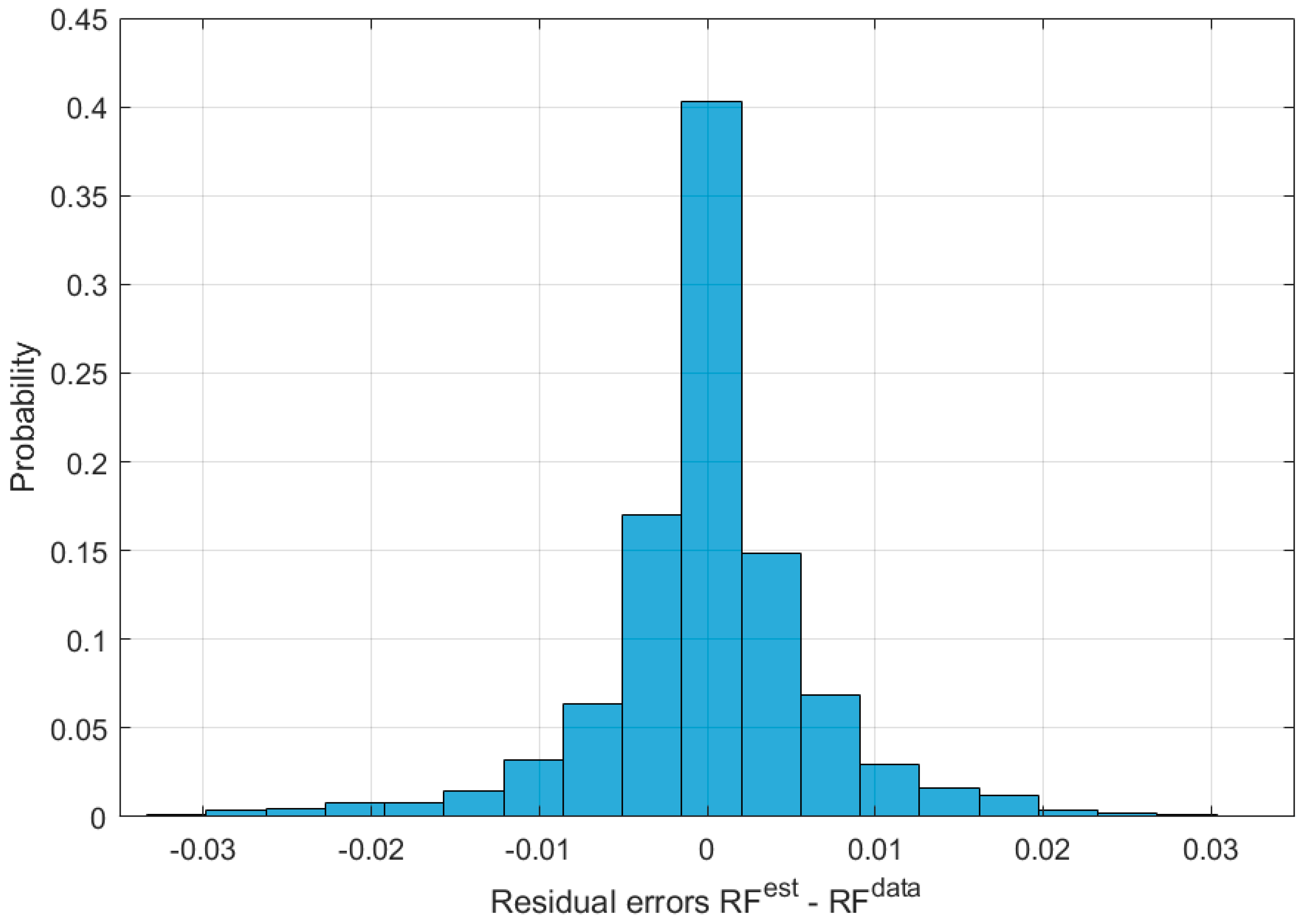 Energies 15 00656 g007 550