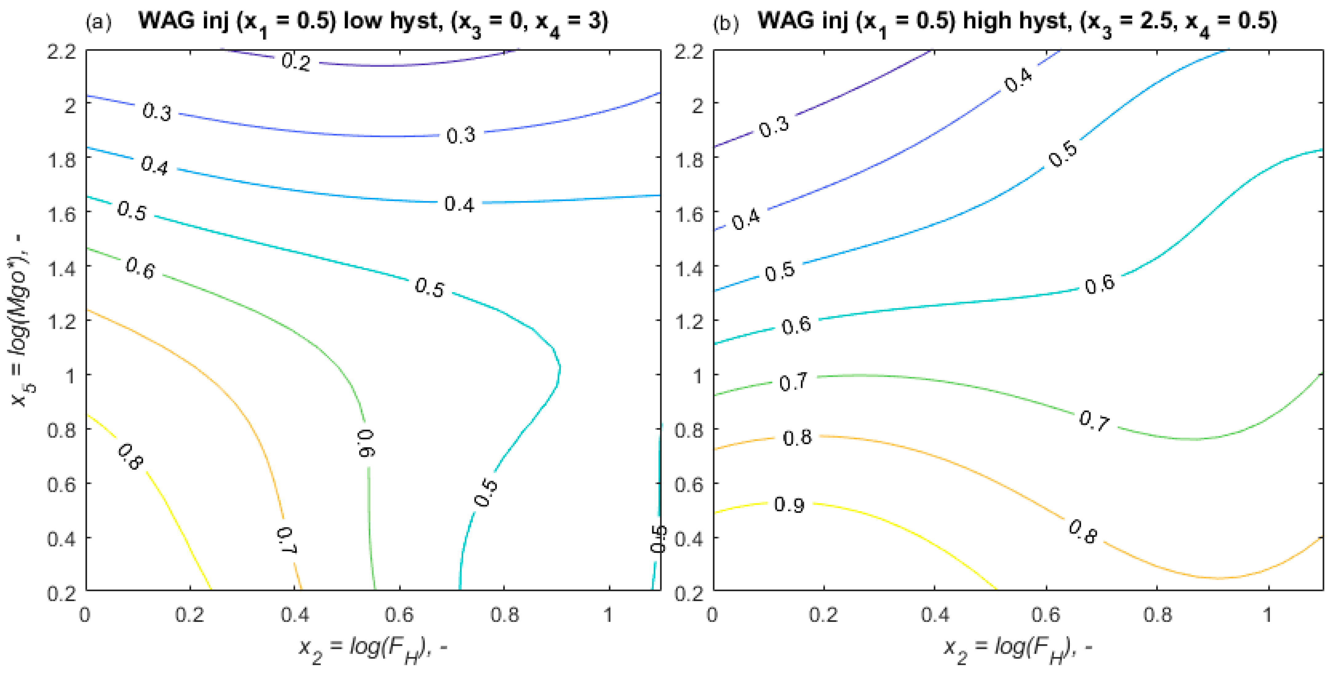 Energies 15 00656 g010 550