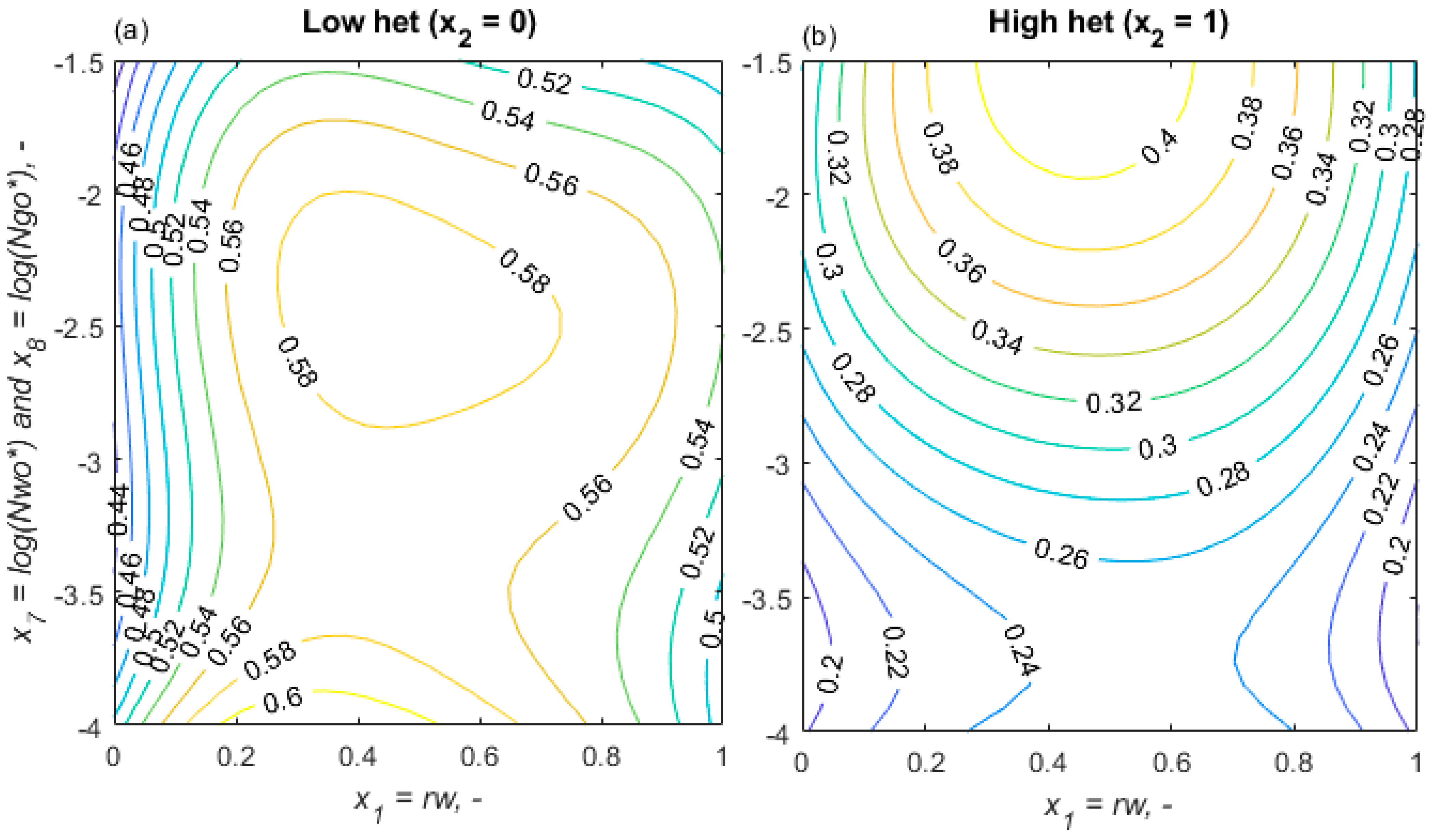 Energies 15 00656 g011 550