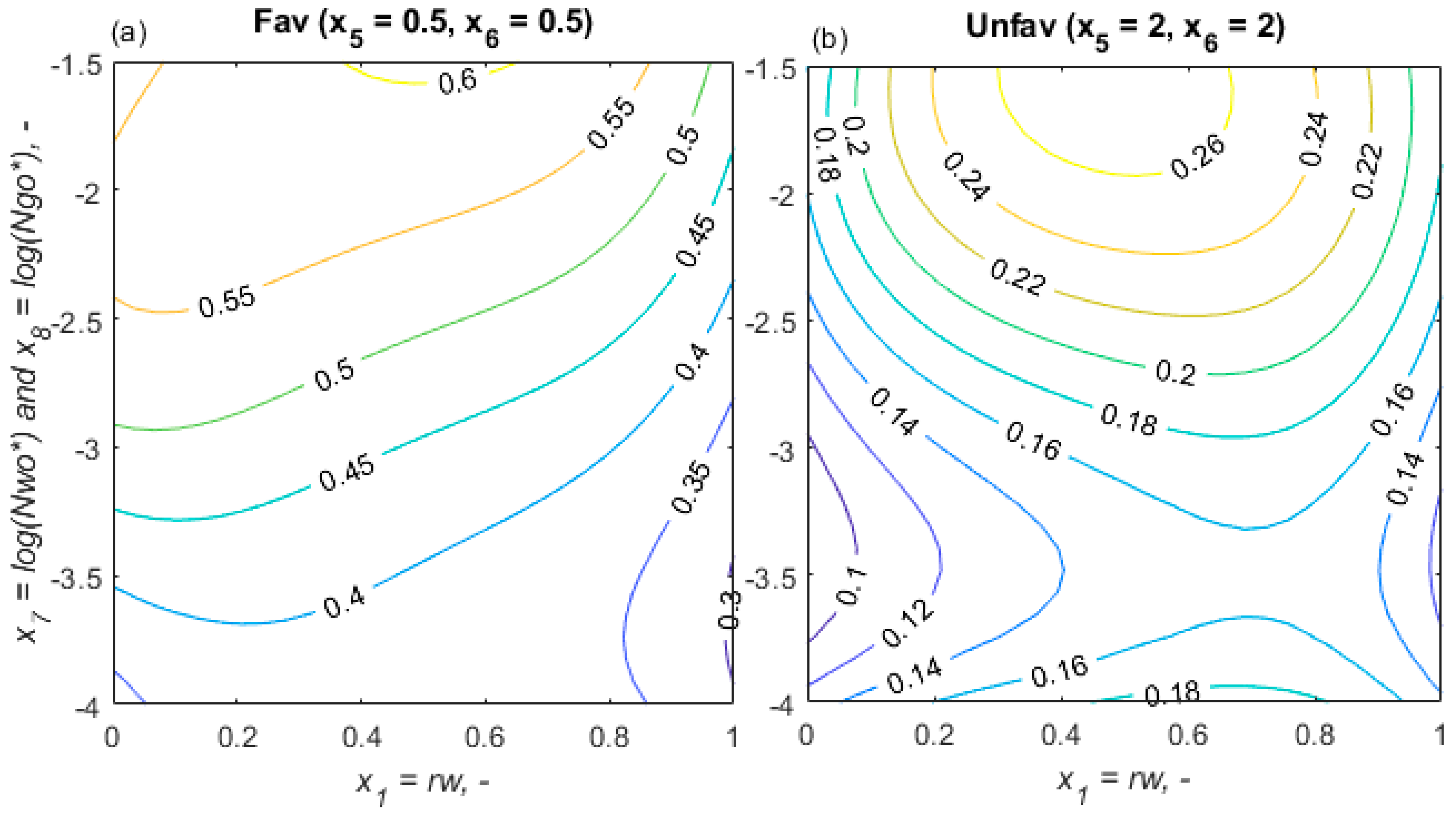 Energies 15 00656 g012 550