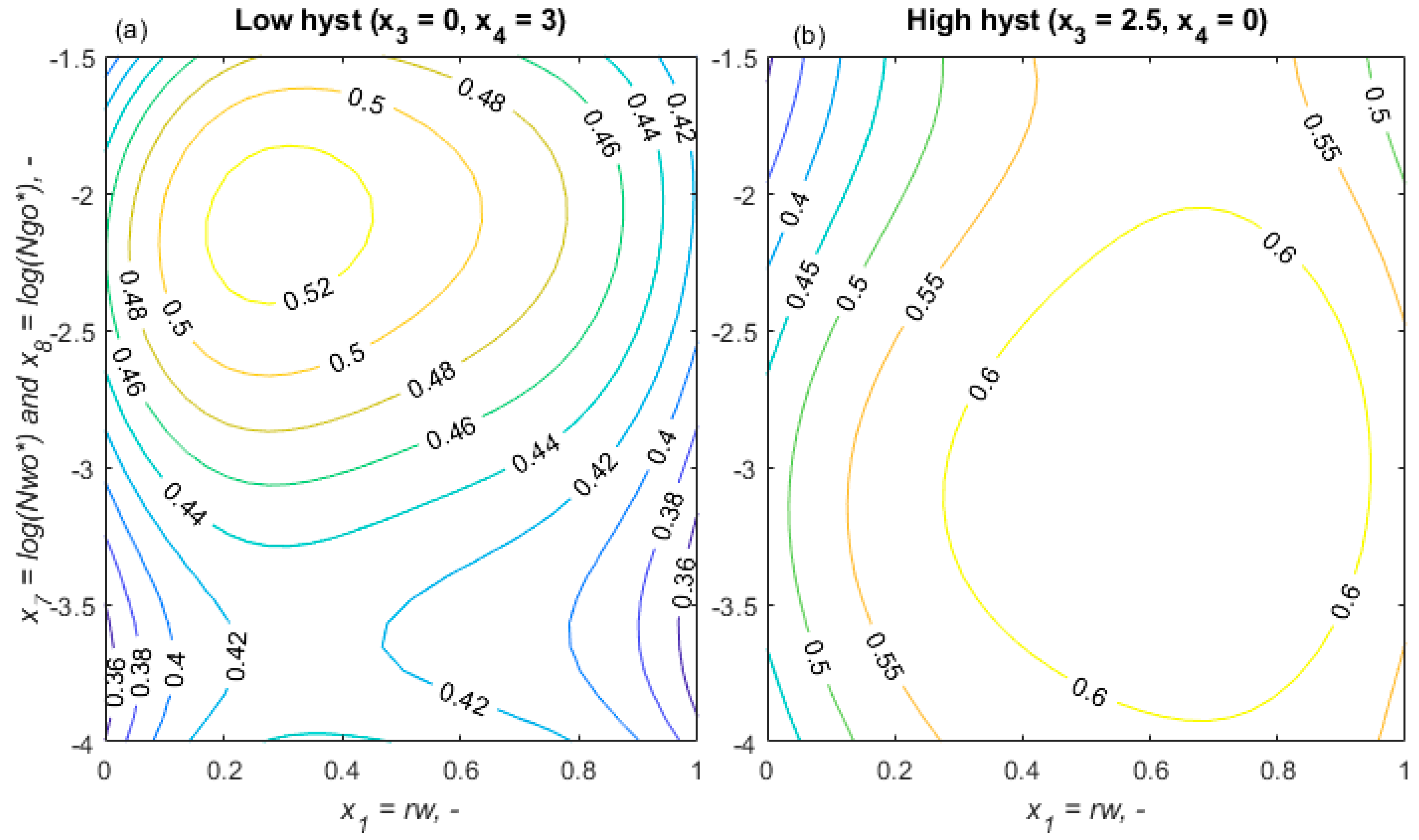 Energies 15 00656 g013 550