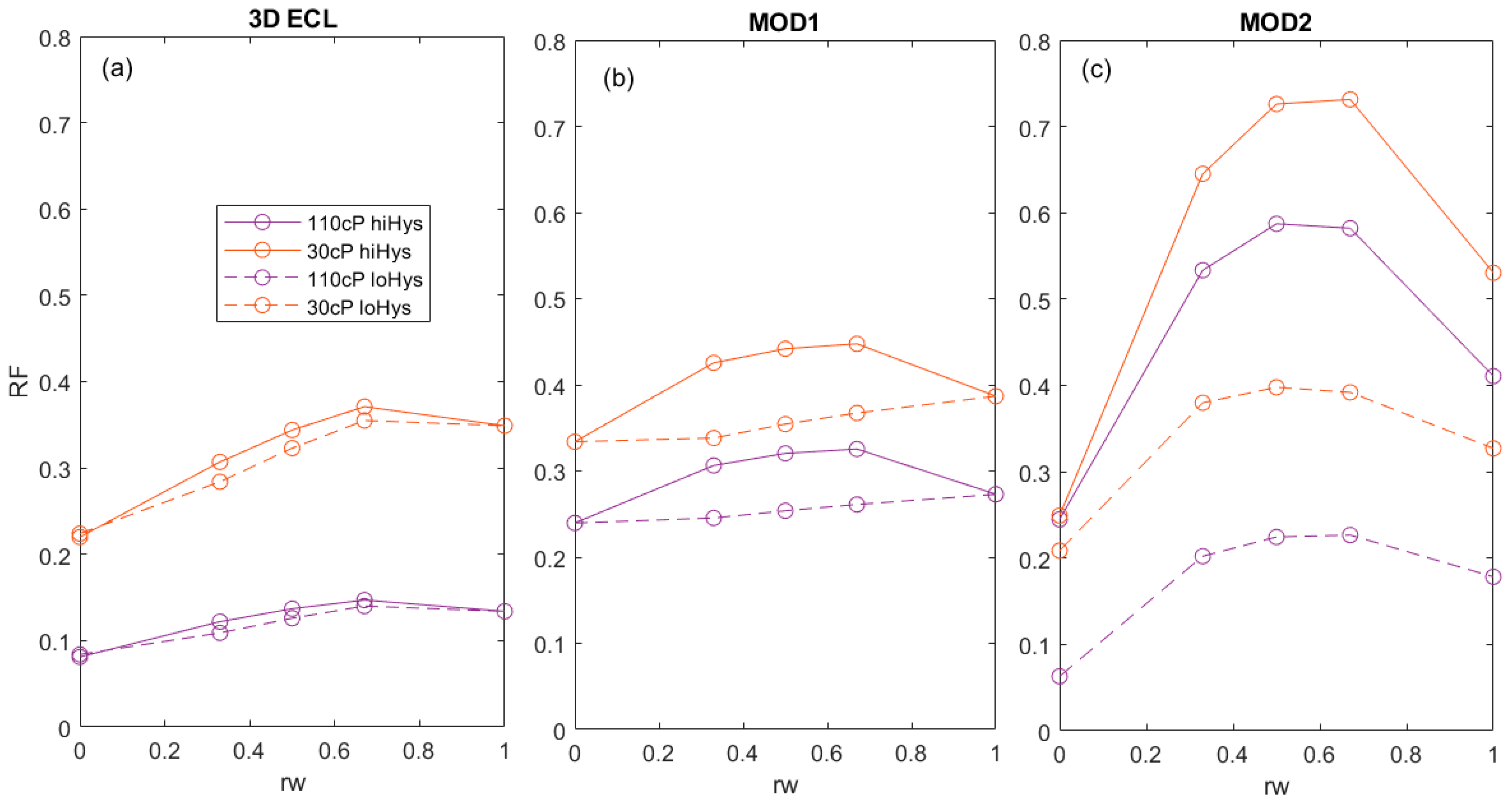 Energies 15 00656 g016 550