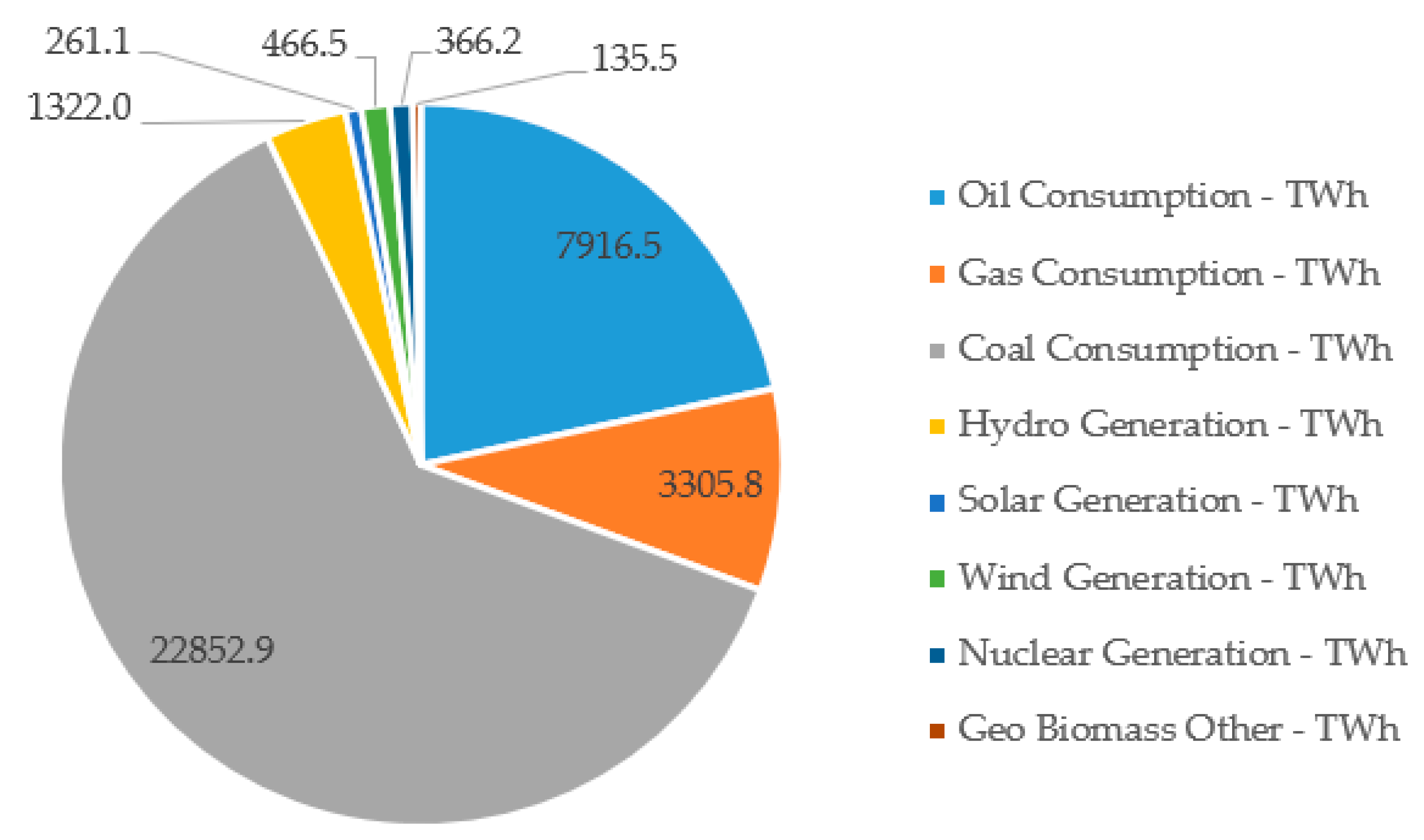 Energies 15 00658 g002