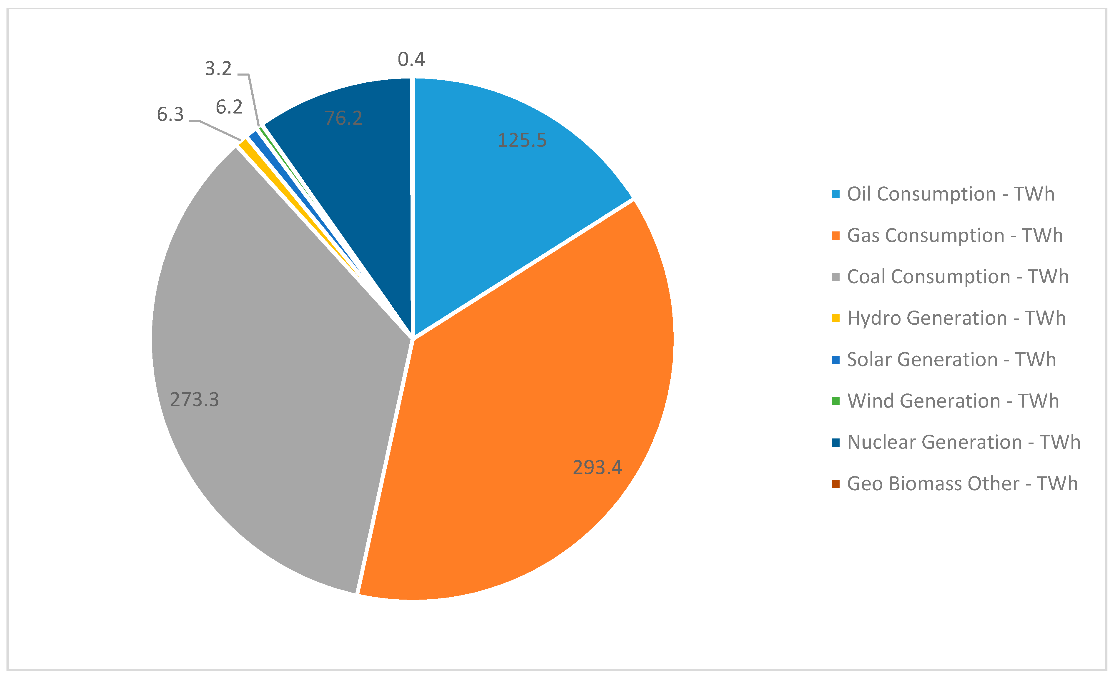 Energies 15 00658 g003
