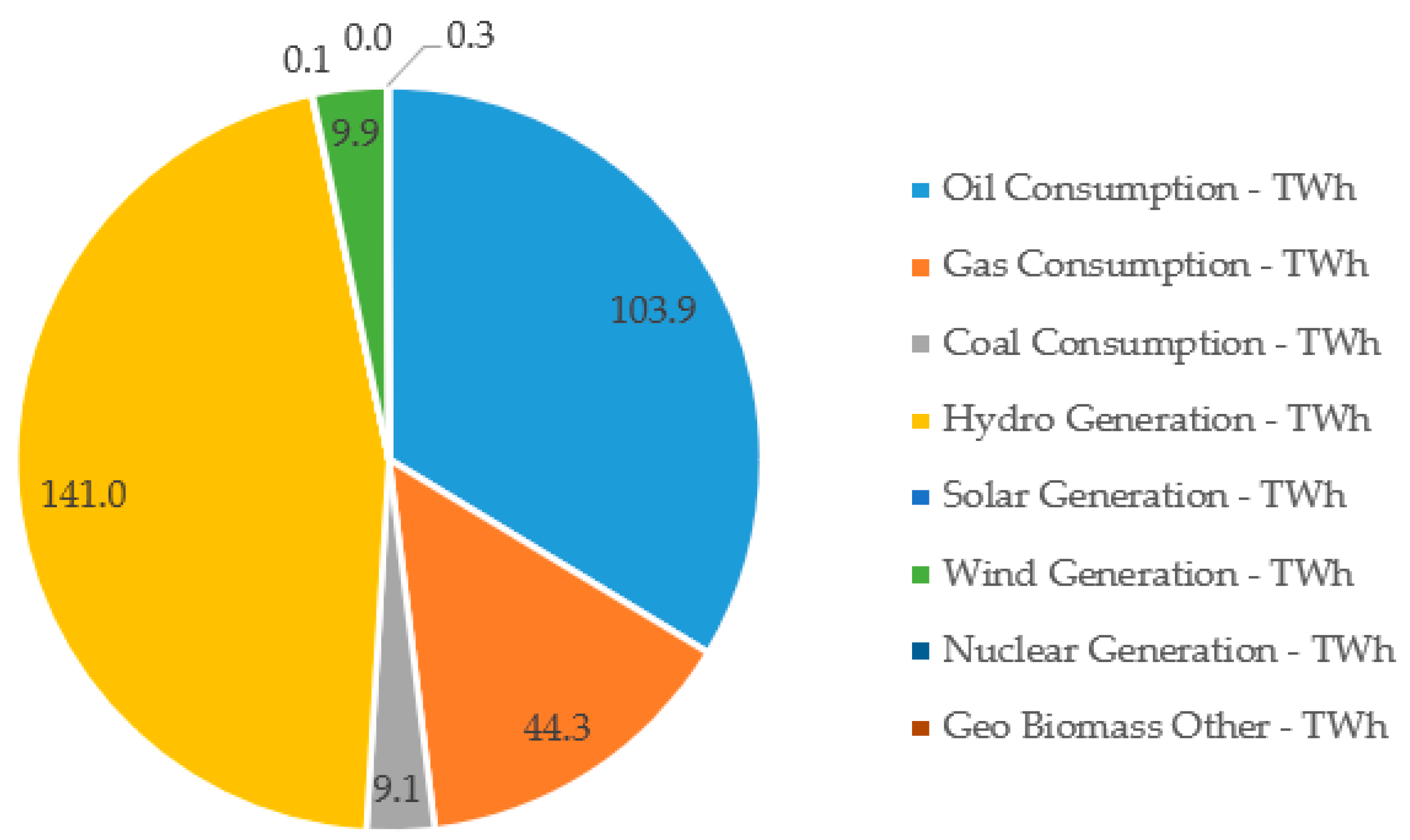 Energies 15 00658 g005