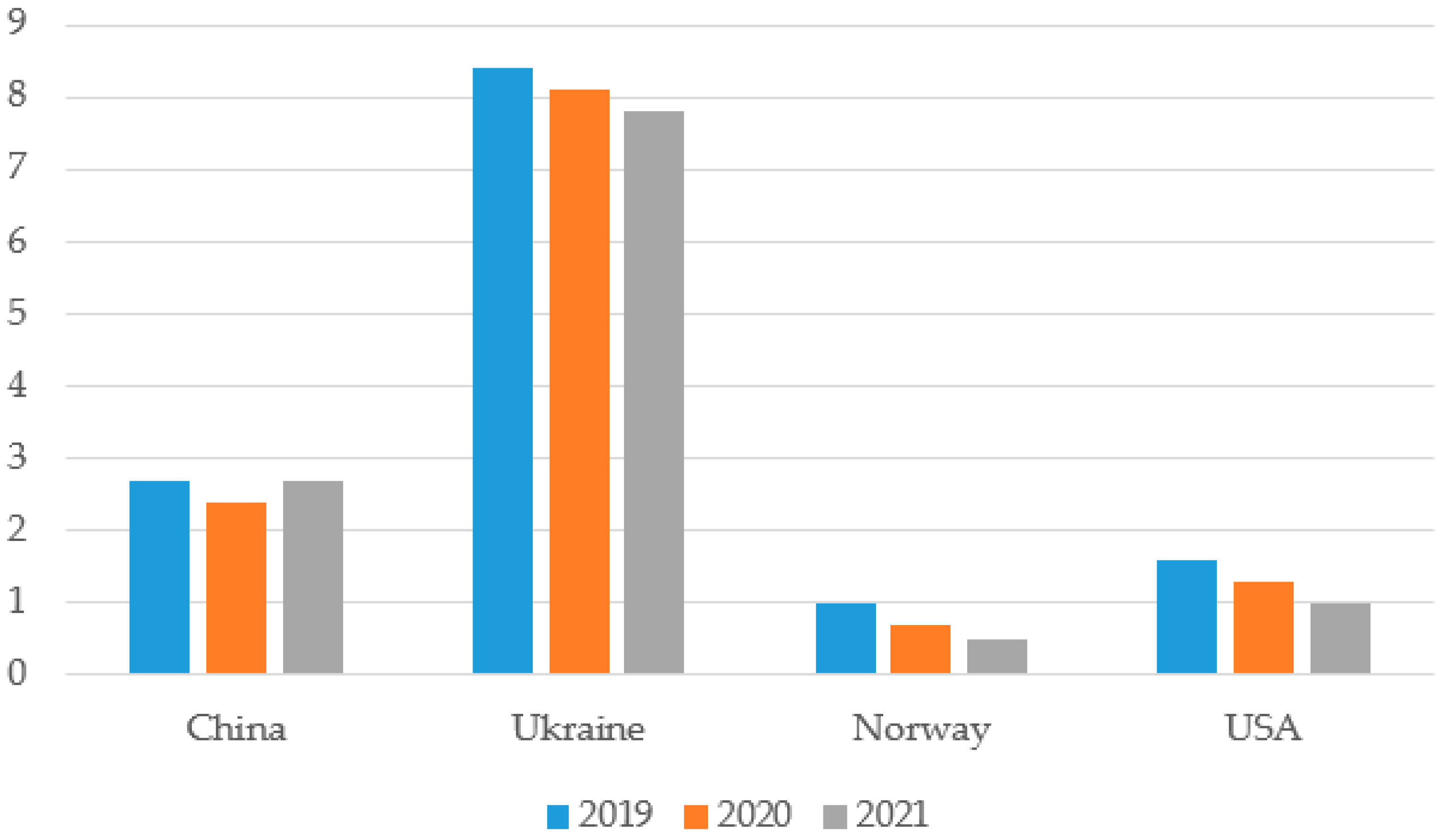 Energies 15 00658 g009