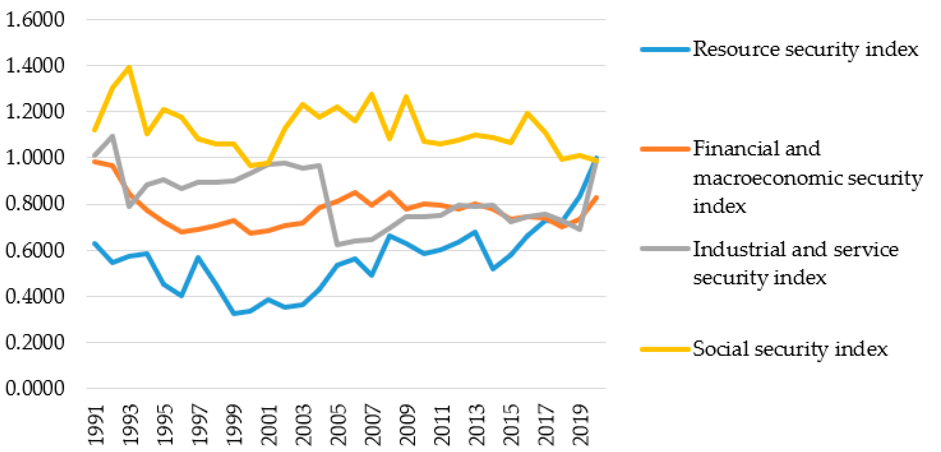 Energies 15 00658 g012