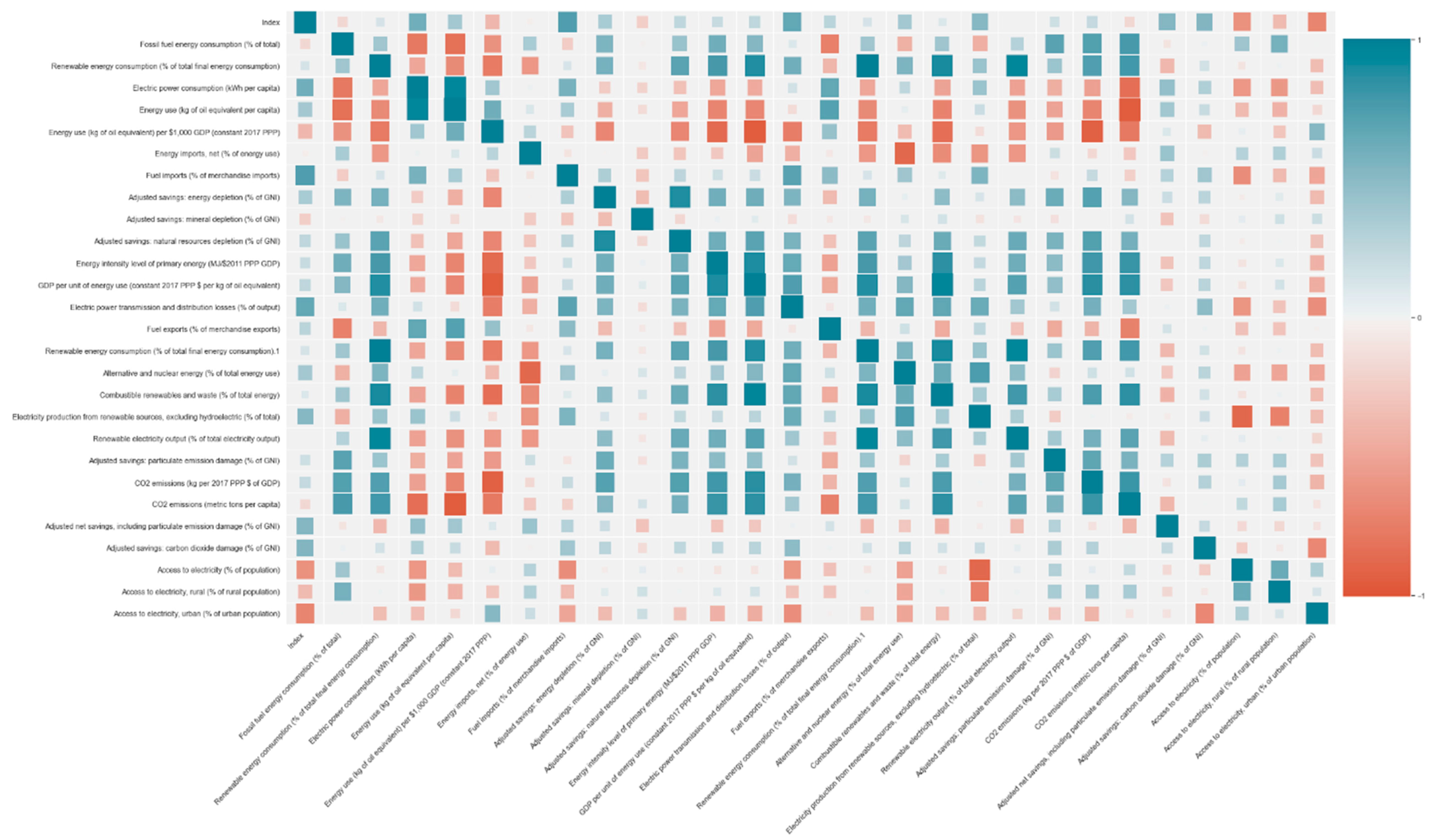 Energies 15 00658 g013