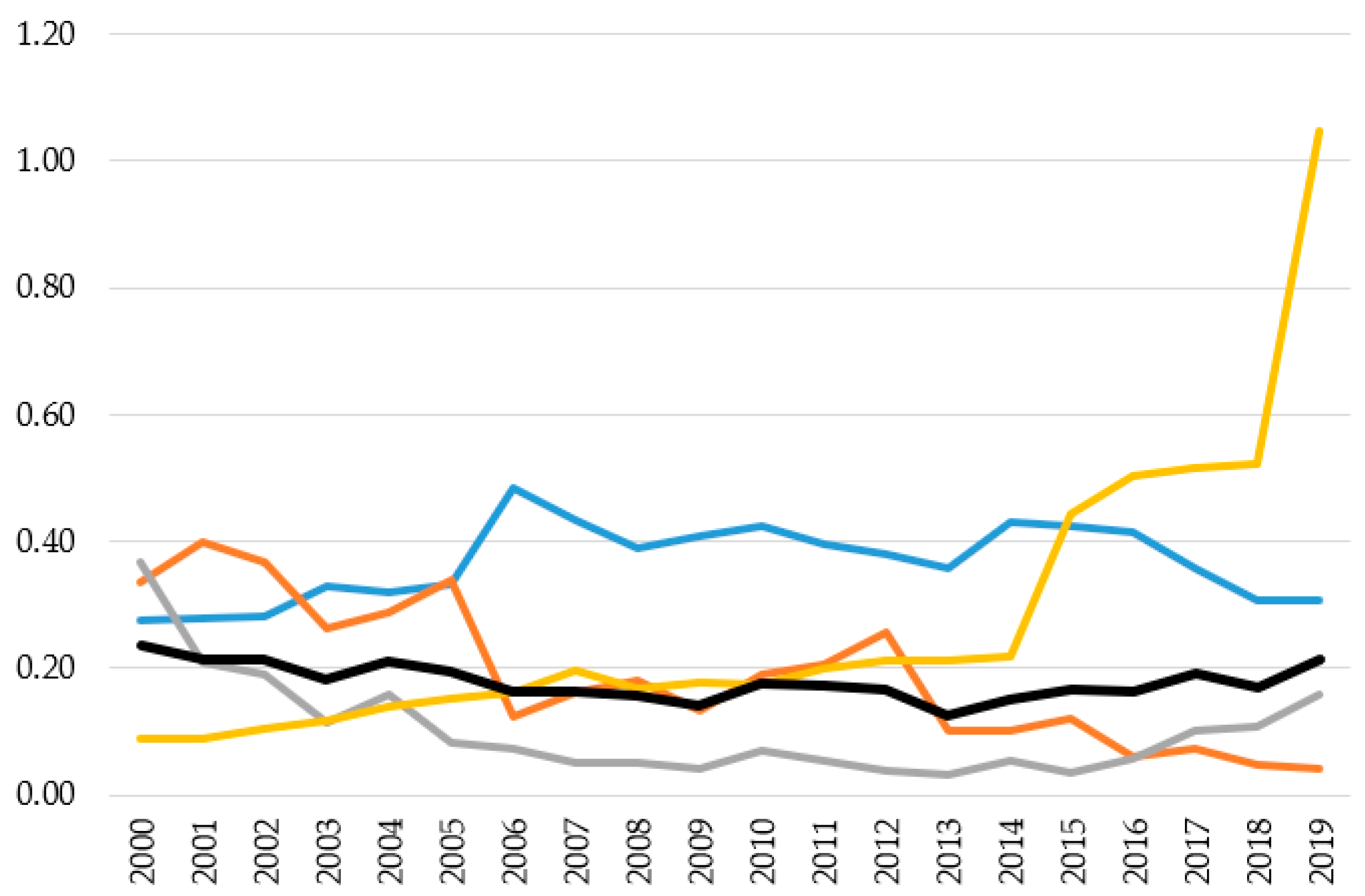 Energies 15 00658 g016