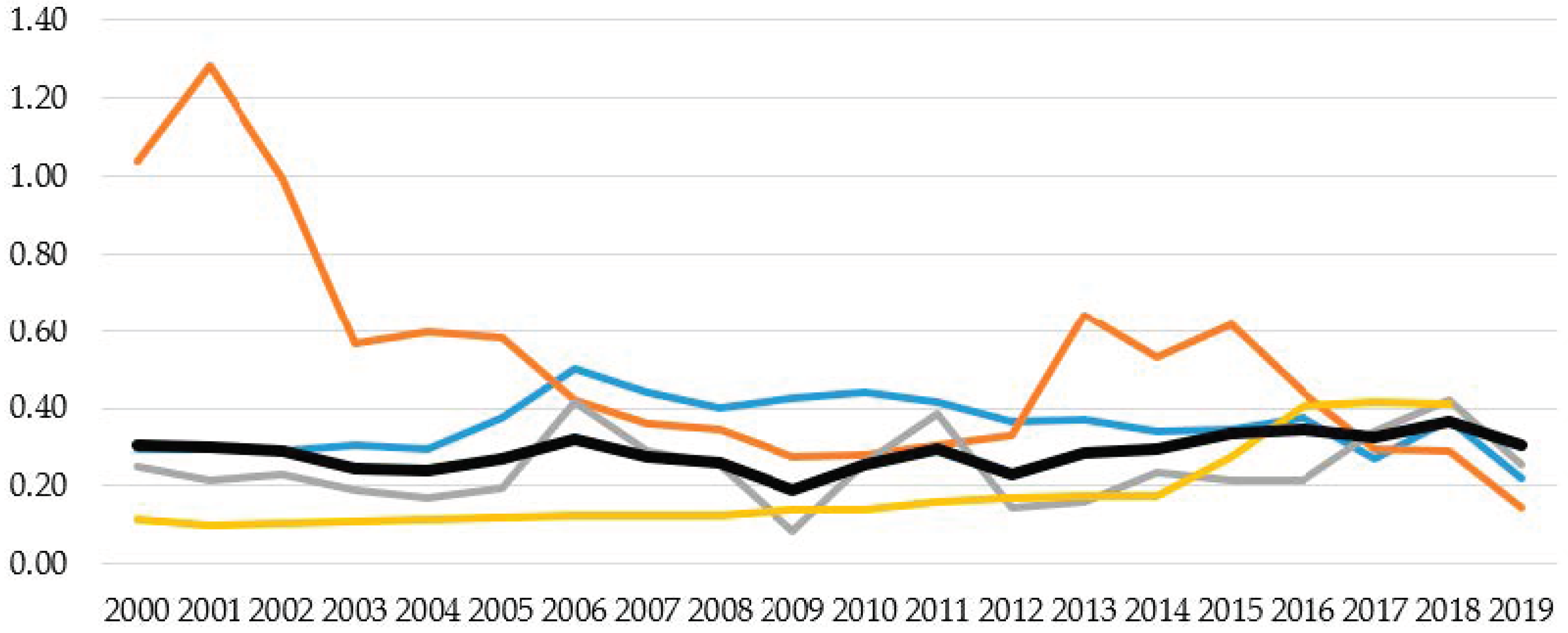 Energies 15 00658 g017