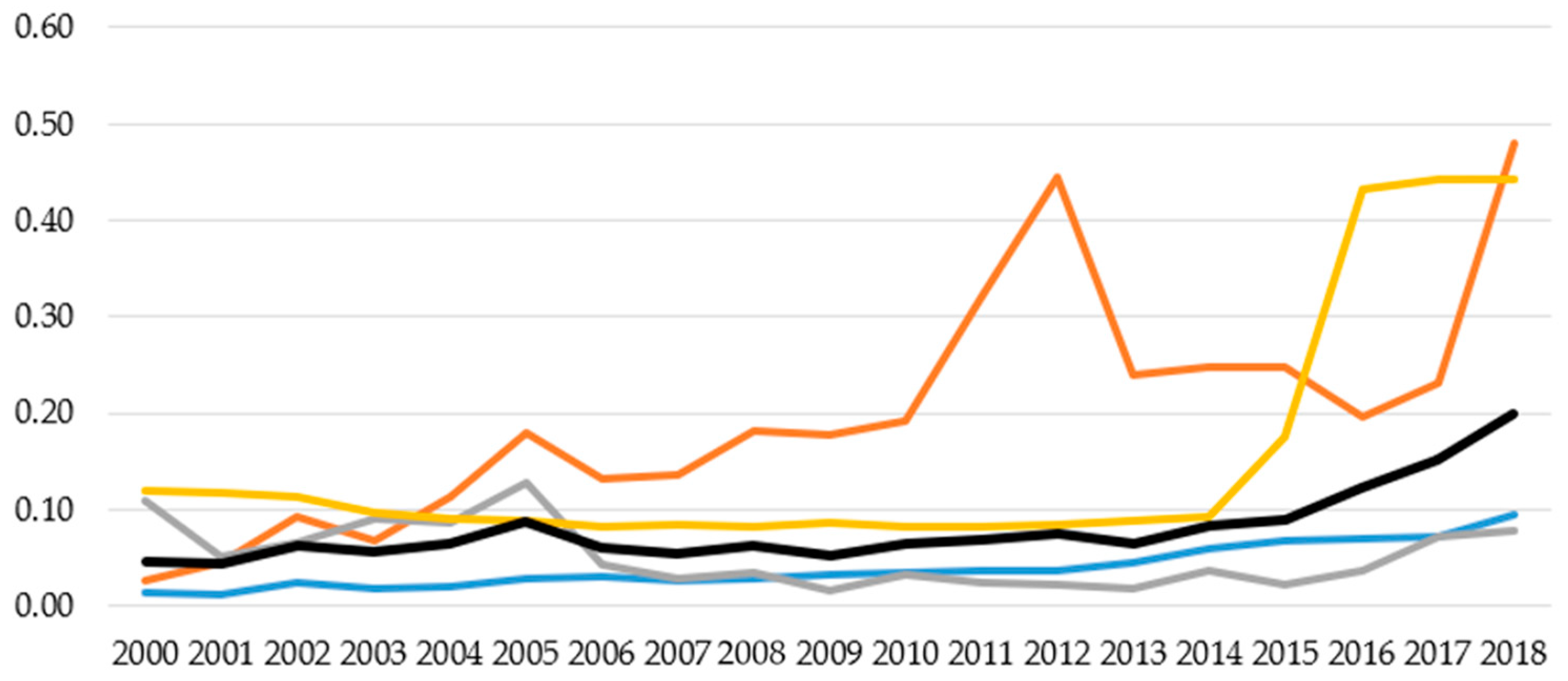 Energies 15 00658 g018
