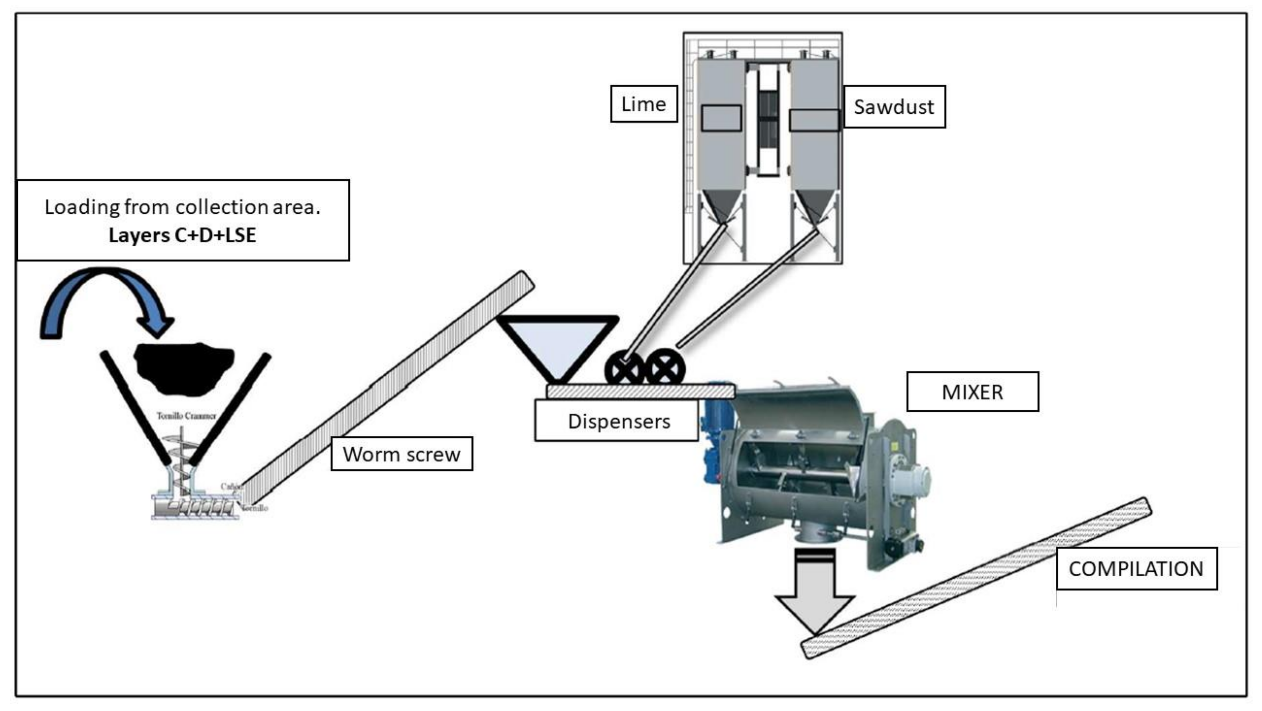 Energies 15 00659 g003