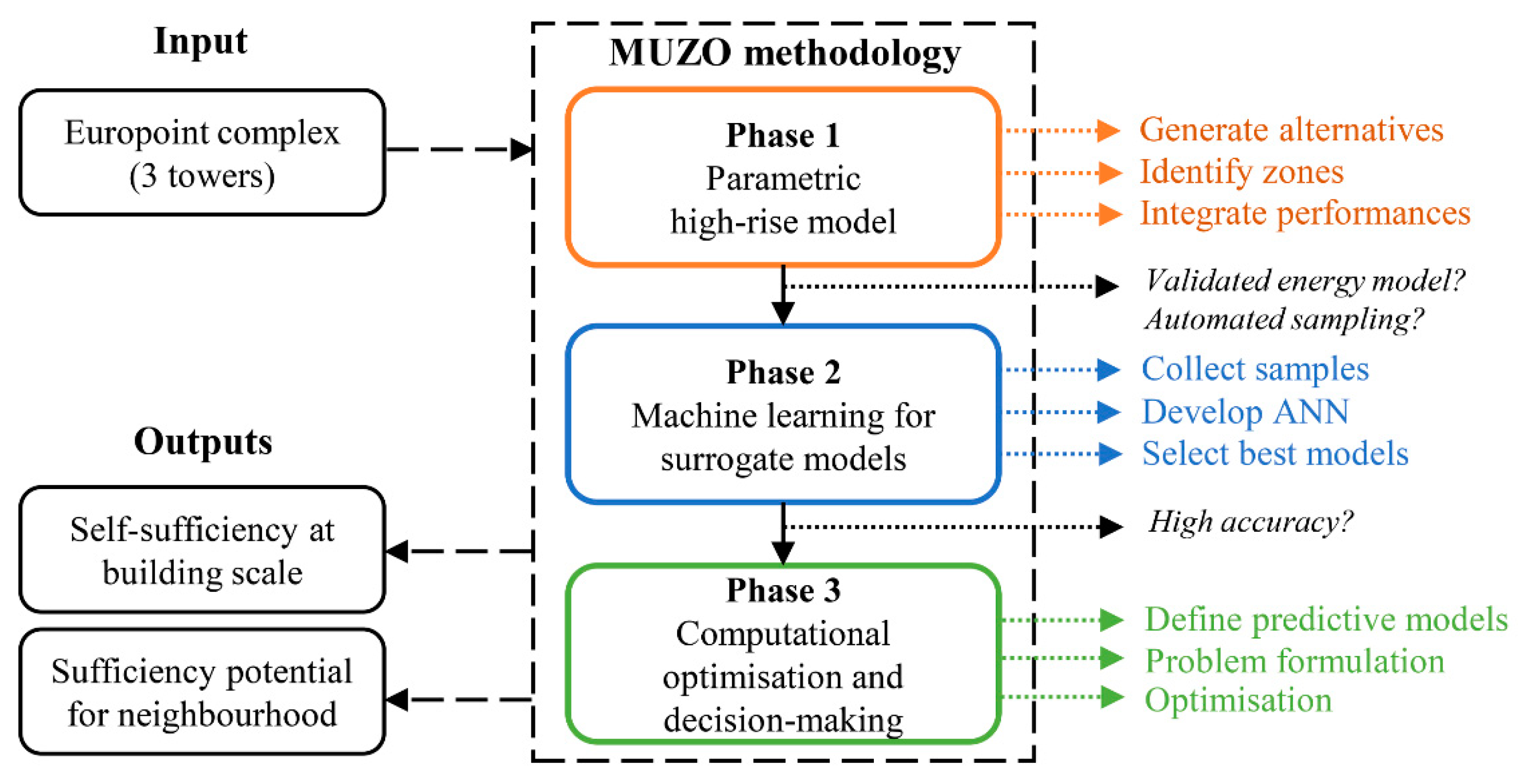 Energies 15 00660 g001