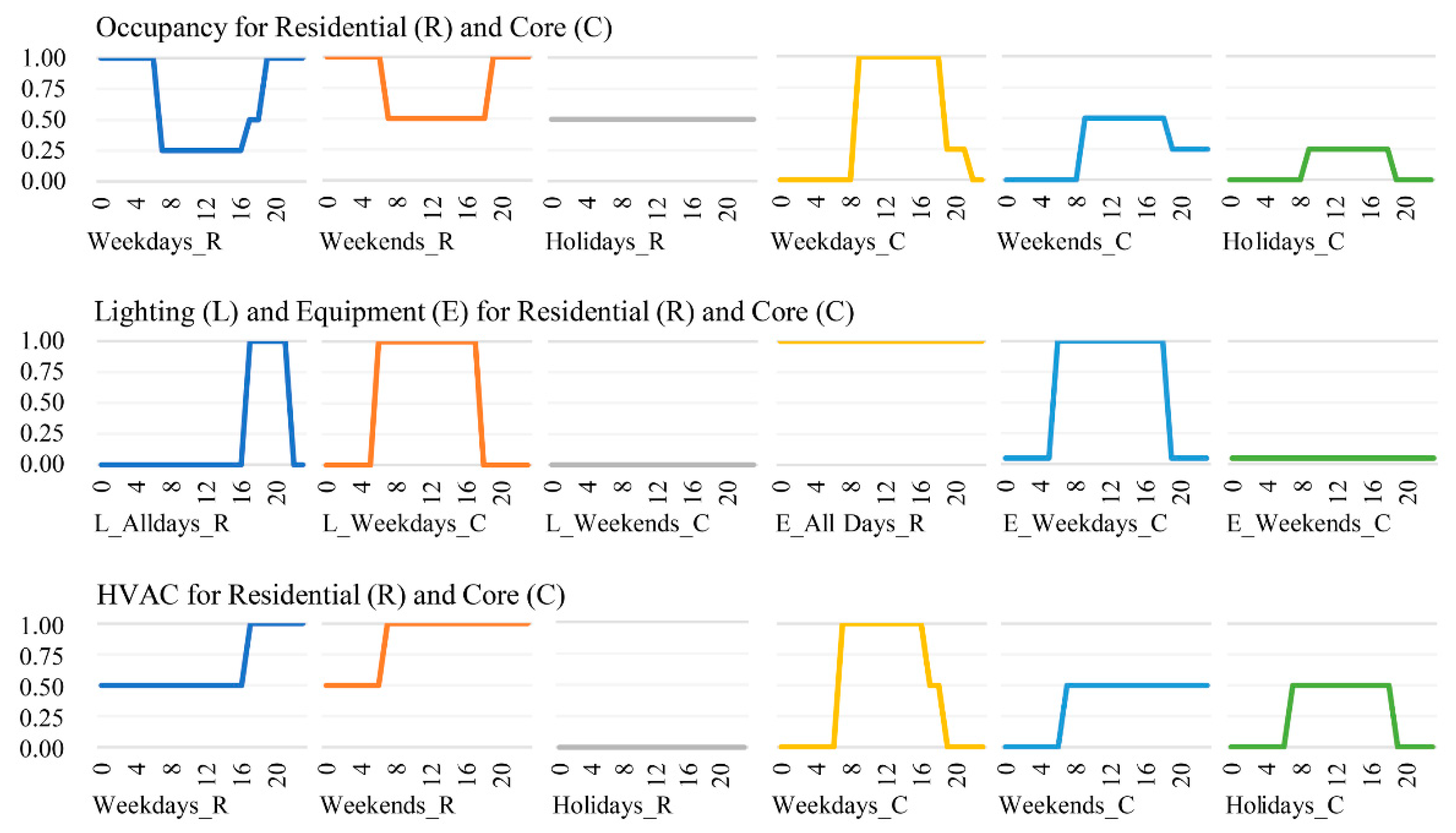 Energies 15 00660 g006