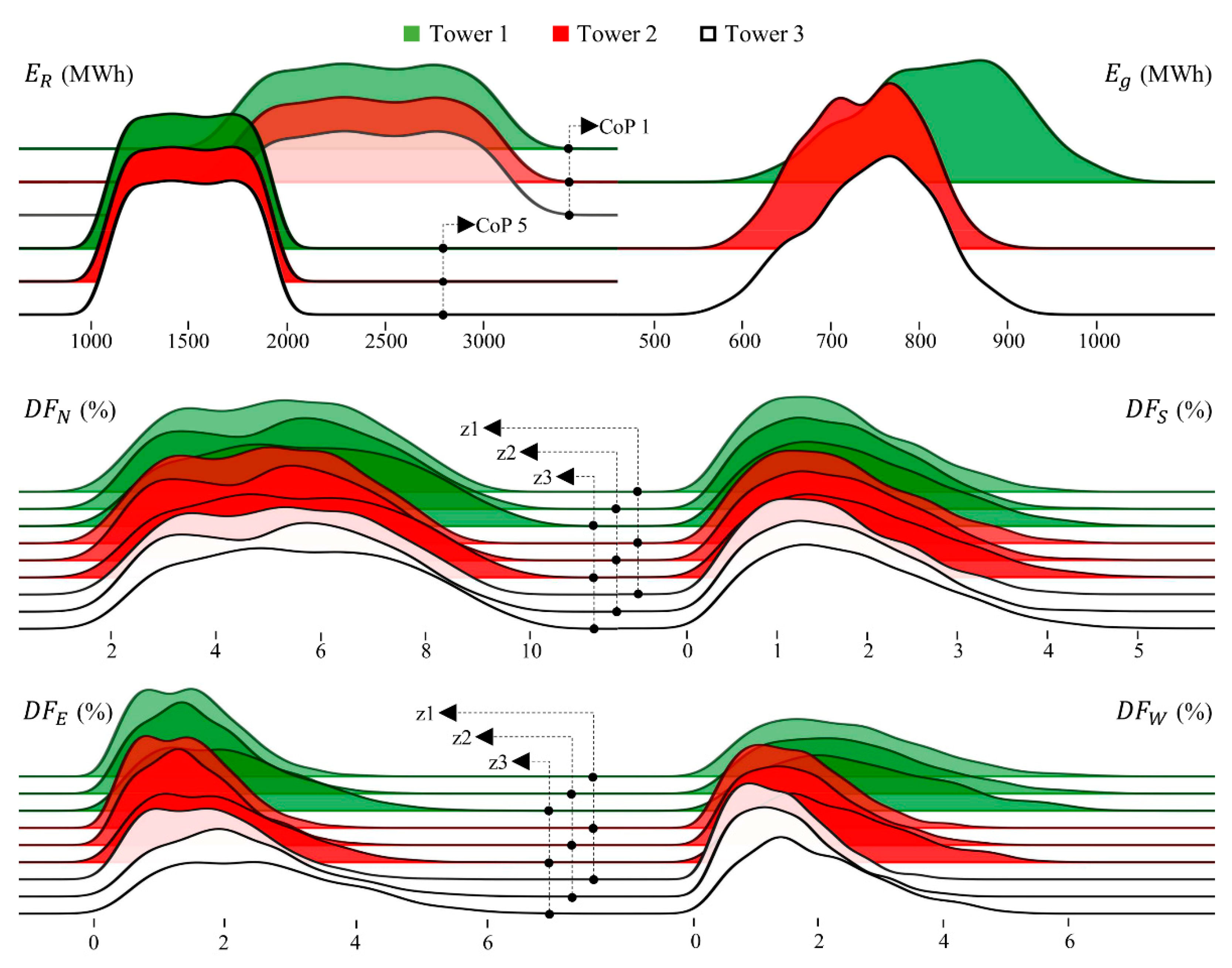Energies 15 00660 g012