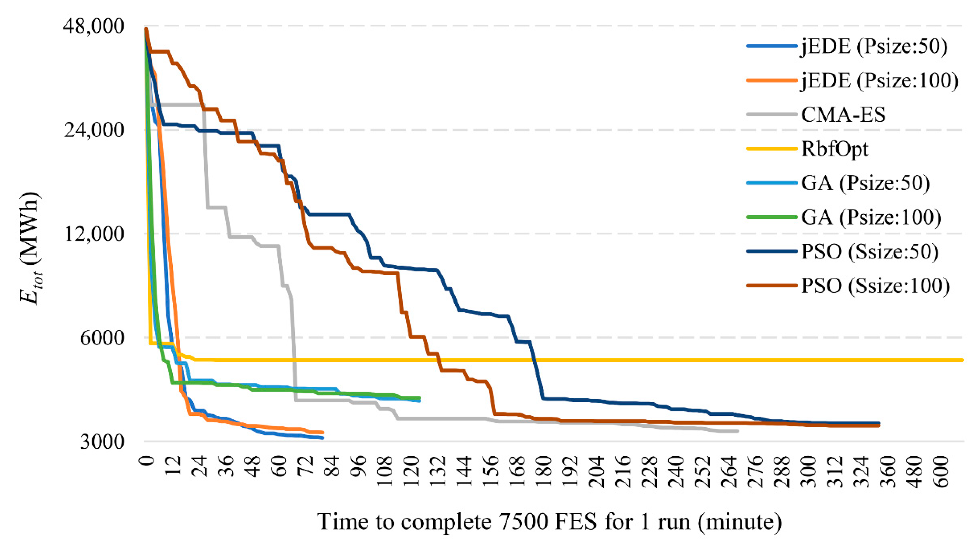 Energies 15 00660 g017