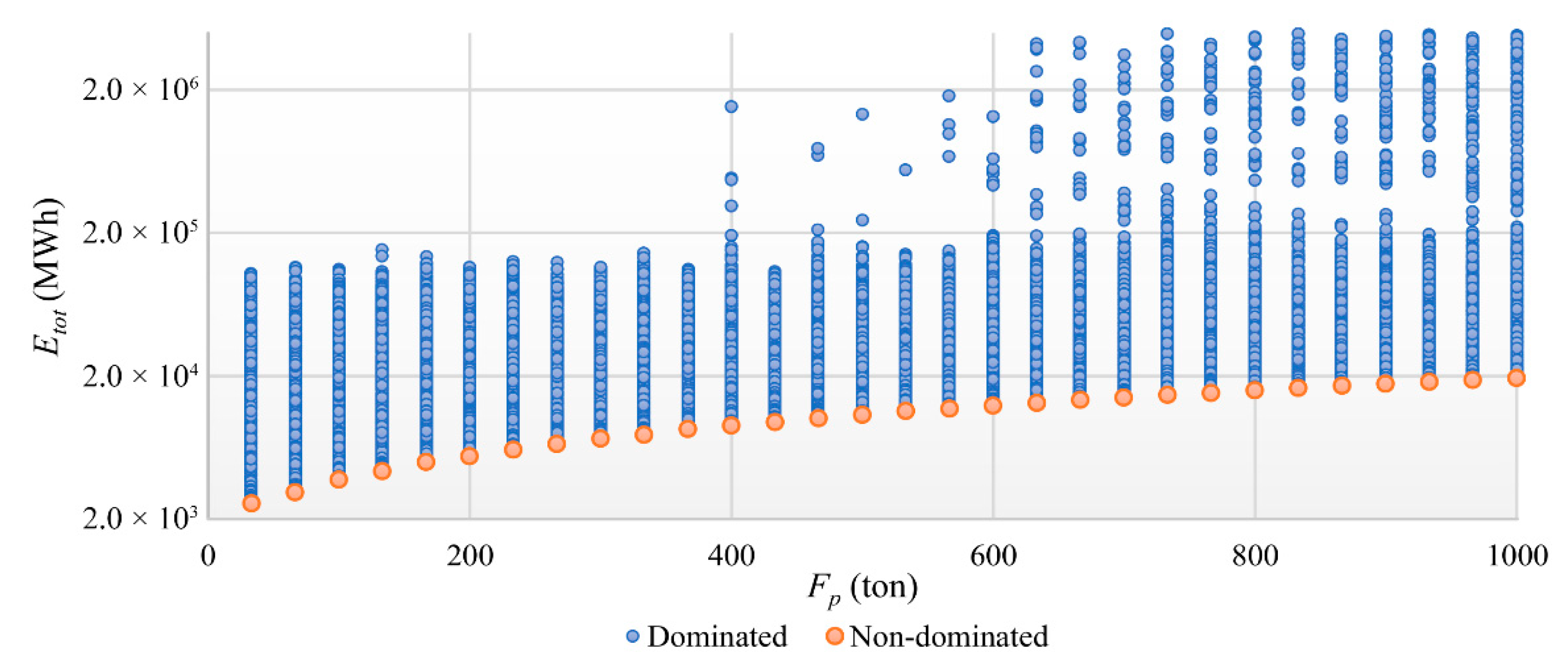 Energies 15 00660 g022