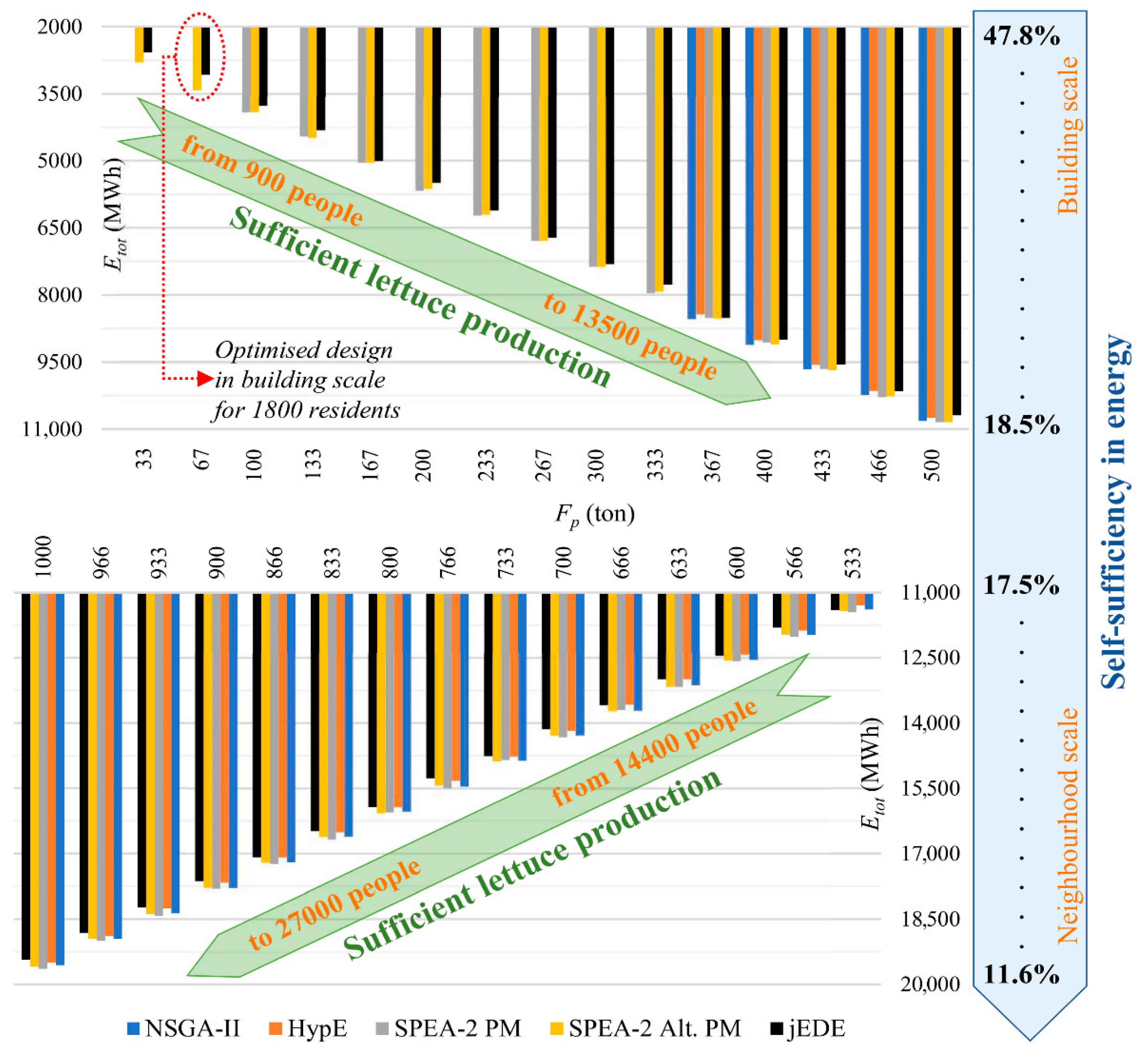 Energies 15 00660 g024