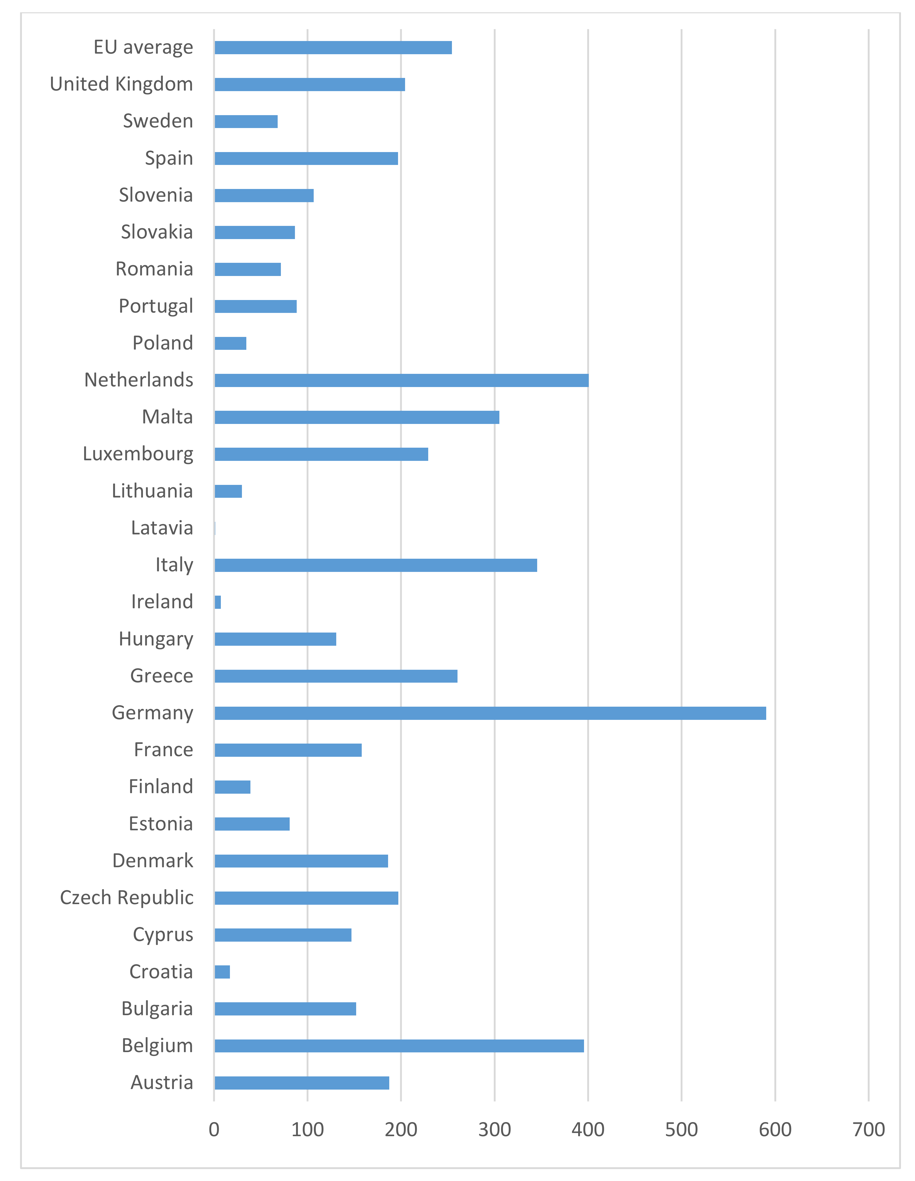 Energies 15 00662 g001