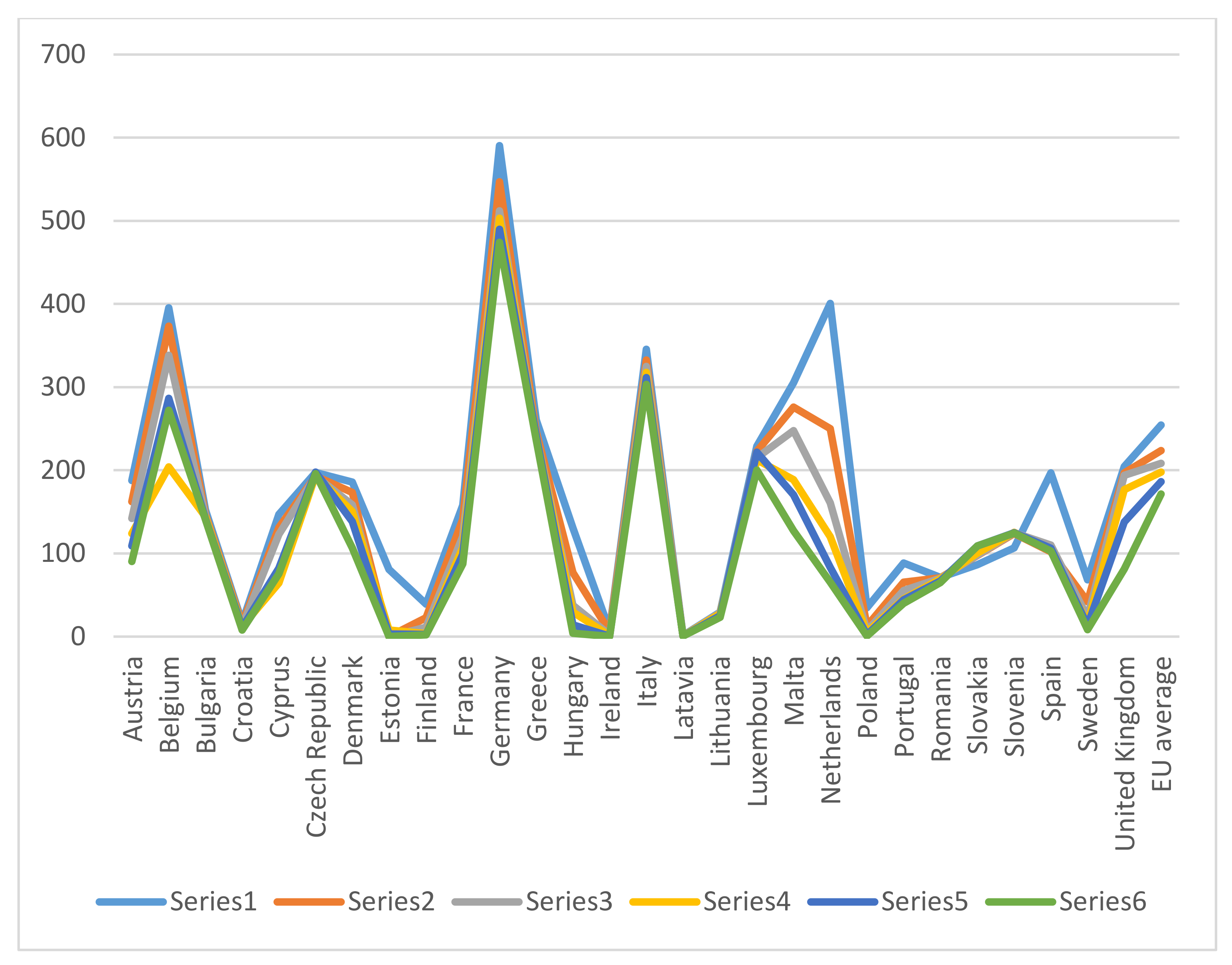 Energies 15 00662 g002
