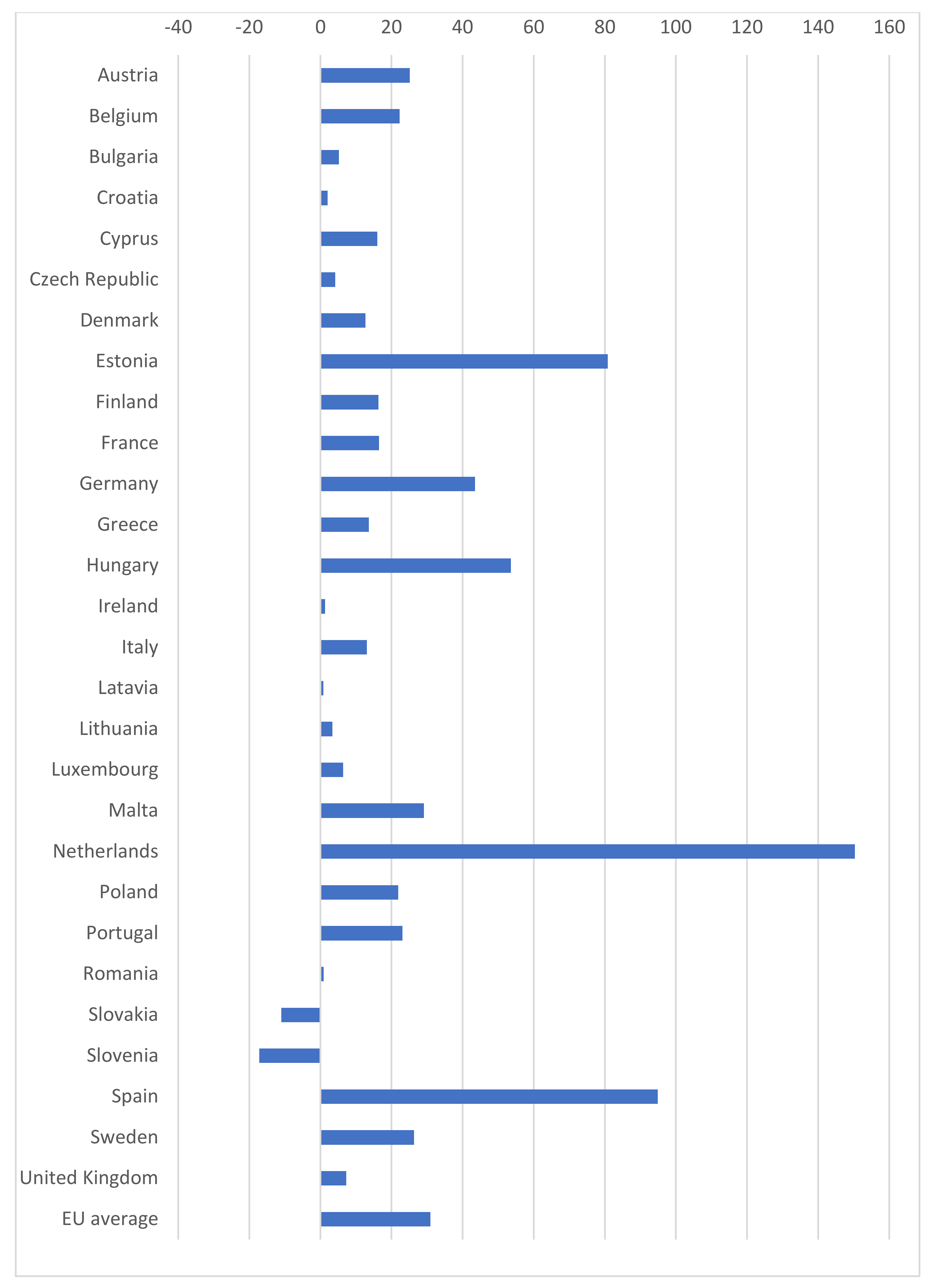 Energies 15 00662 g003