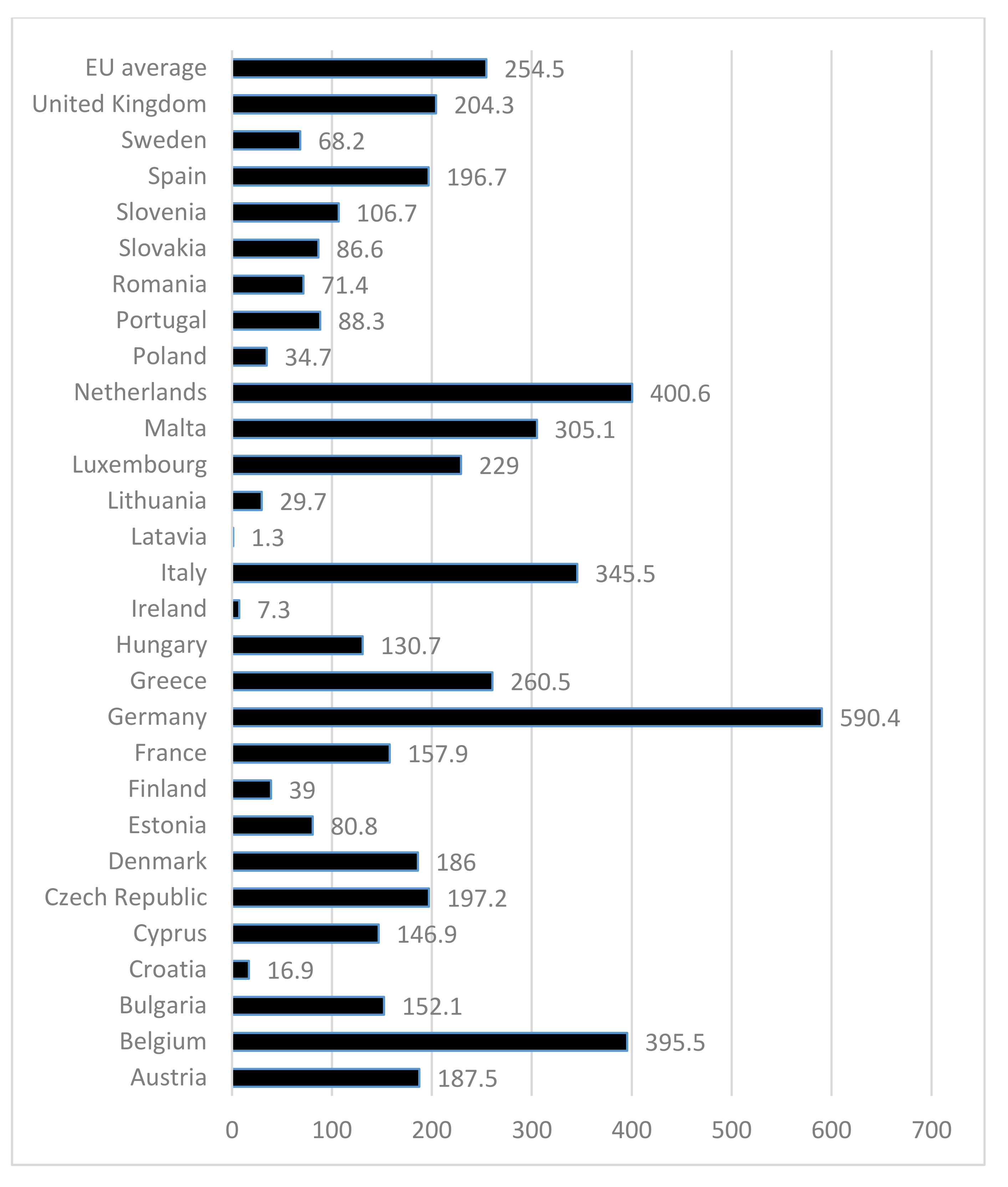 Energies 15 00662 g005