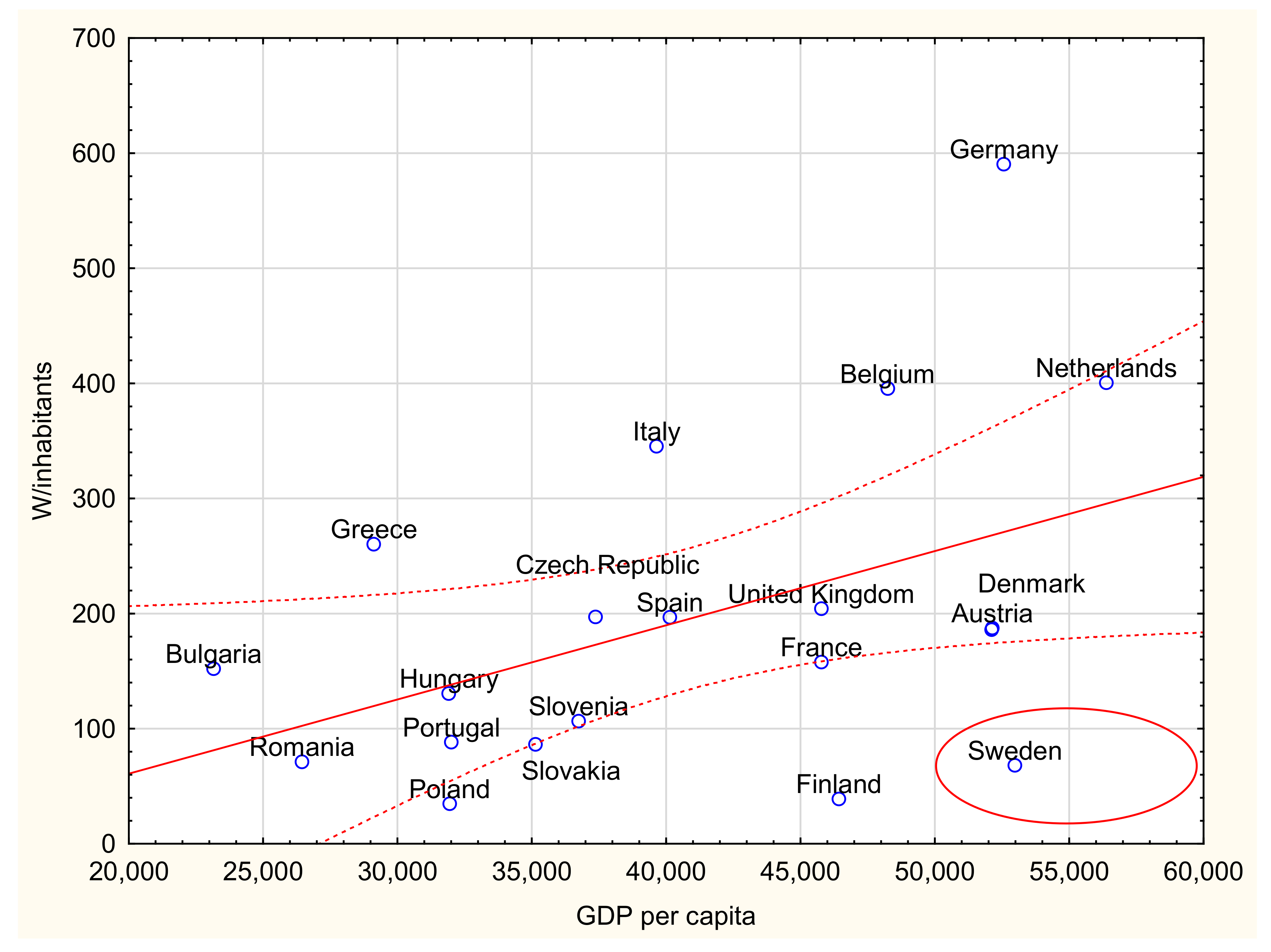 Energies 15 00662 g006