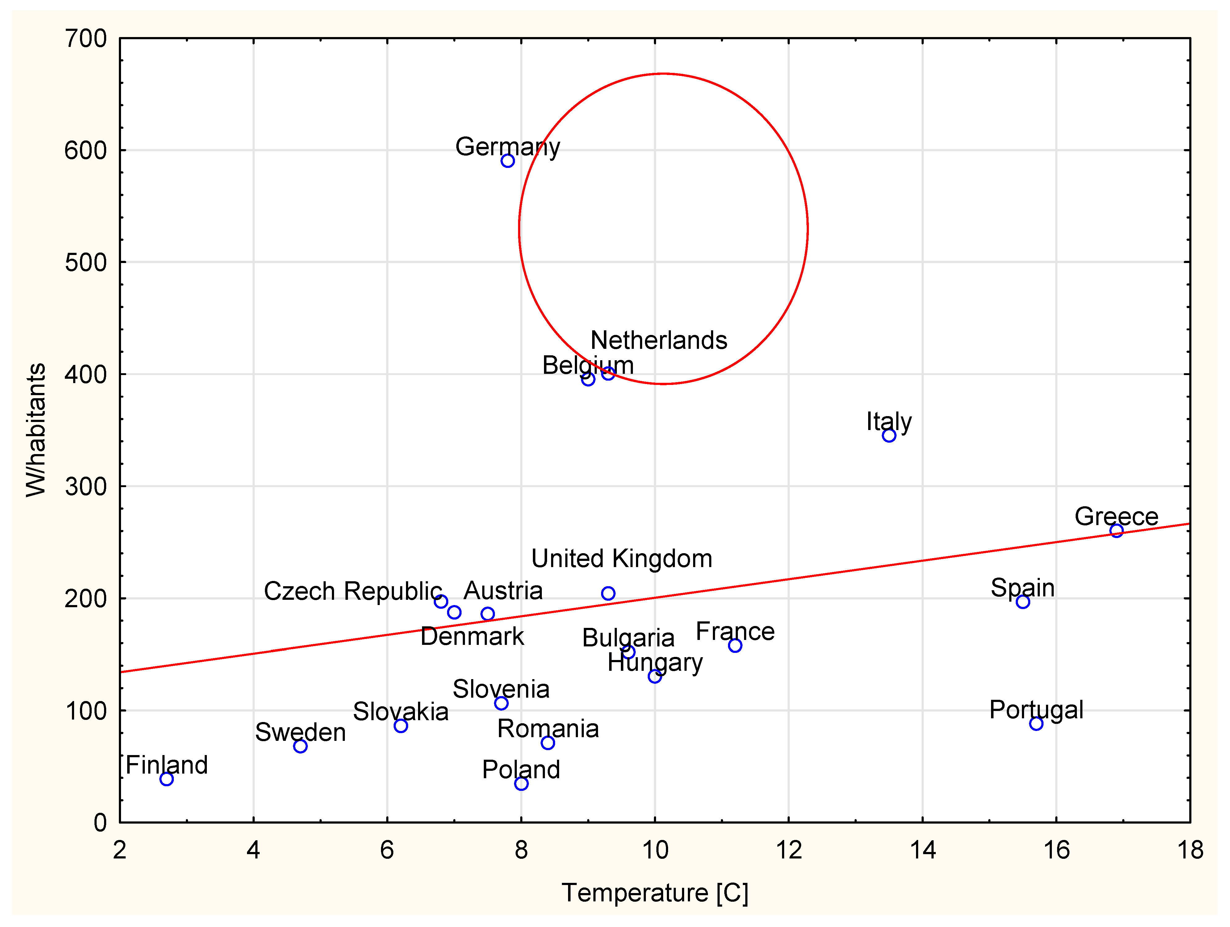 Energies 15 00662 g007