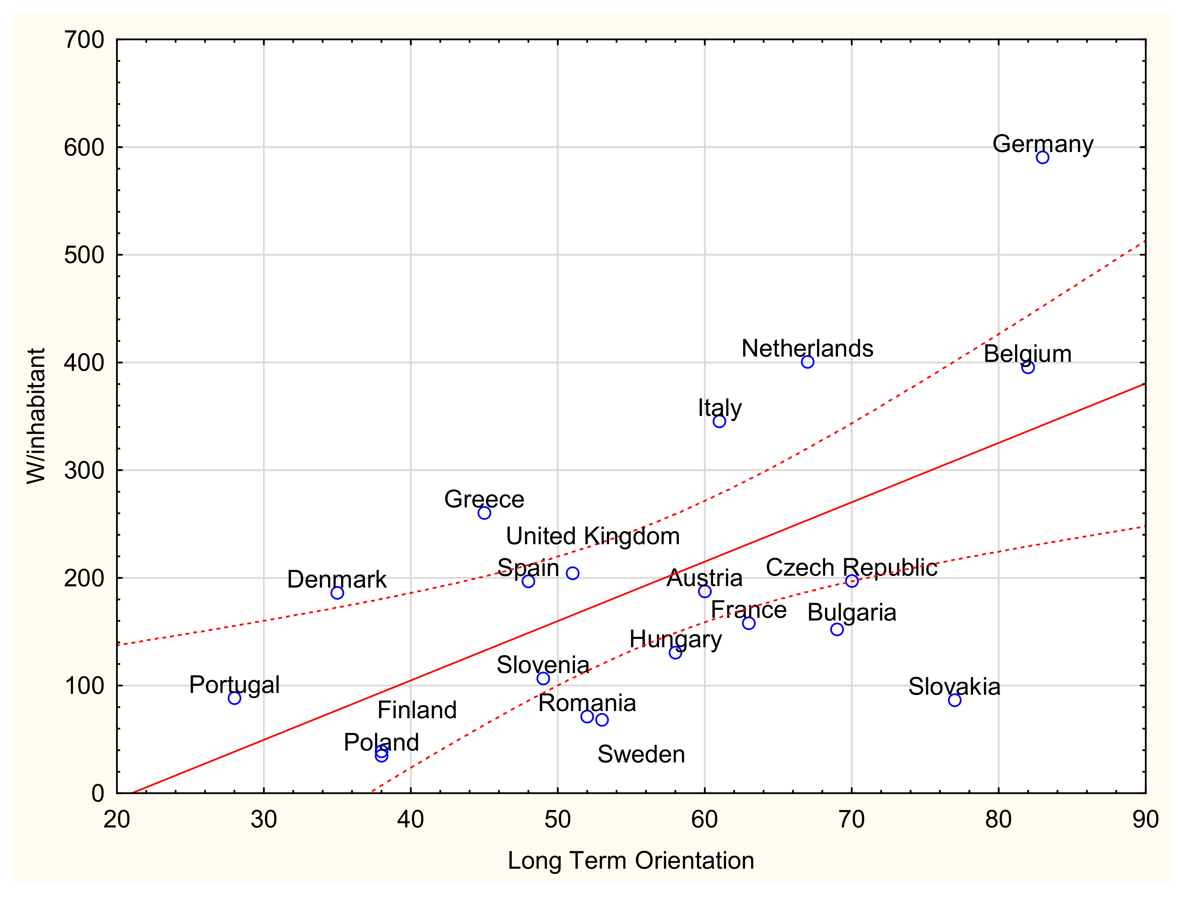 Energies 15 00662 g008