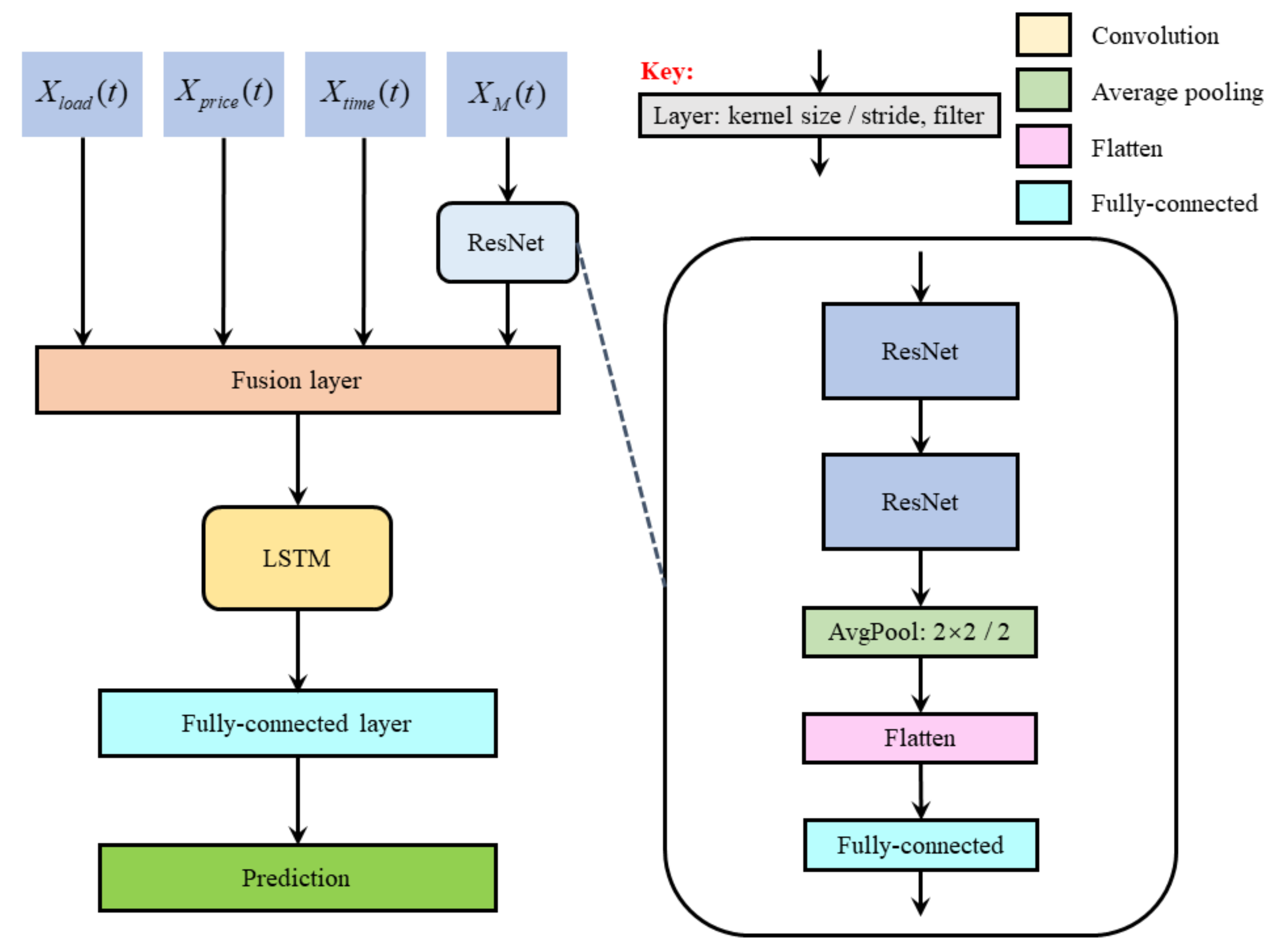 Energies 15 00663 g004 550
