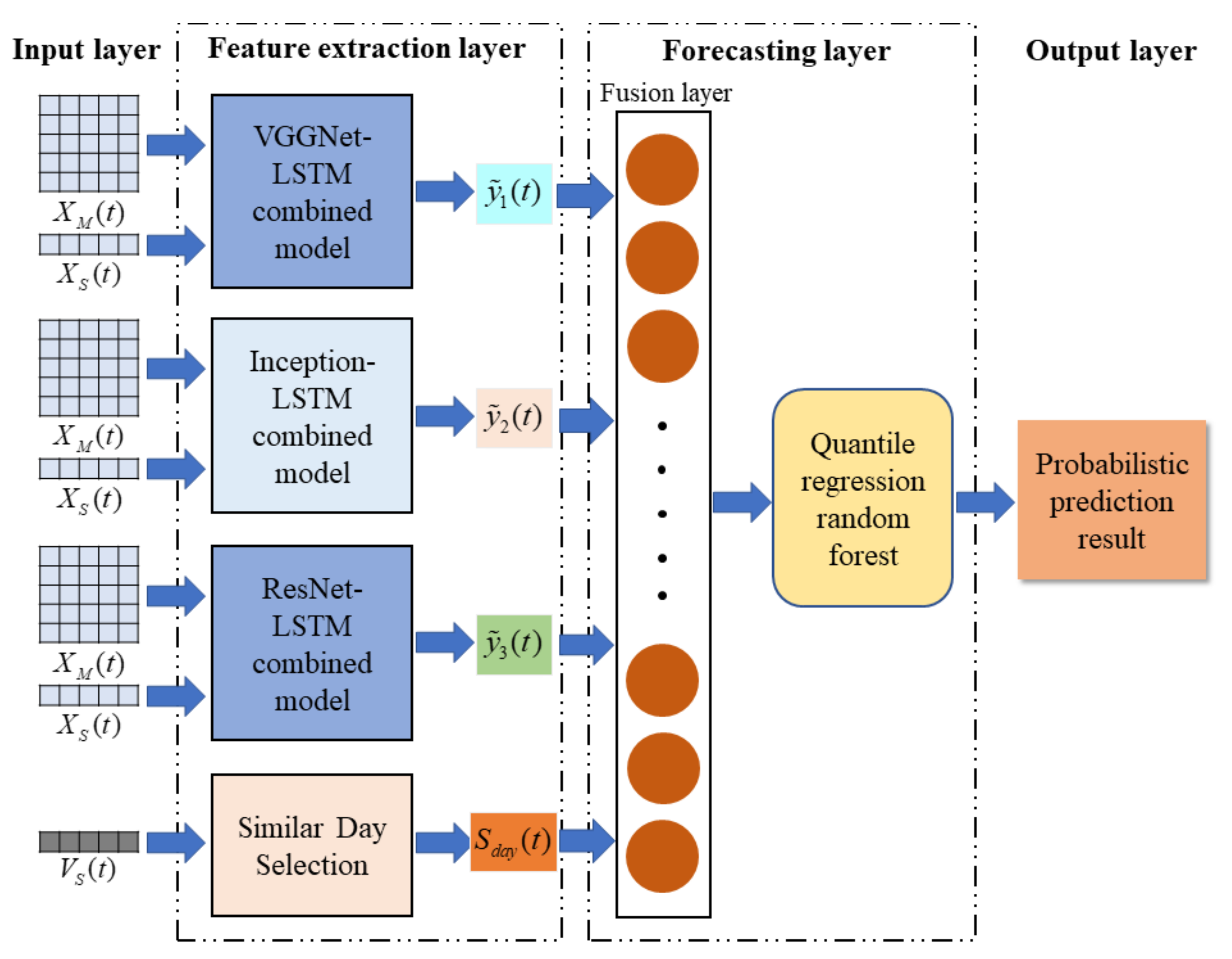 Energies 15 00663 g005 550