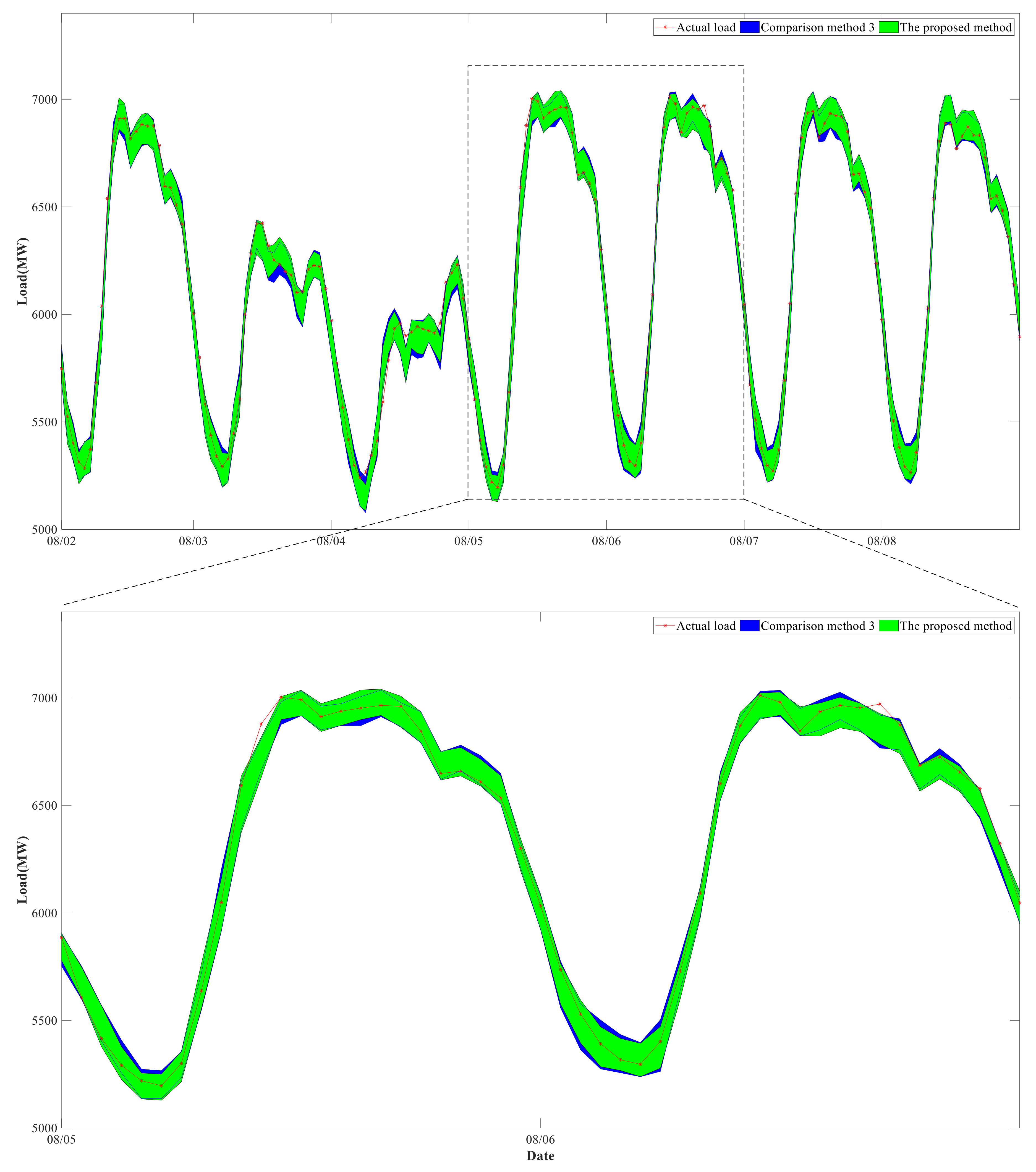 Energies 15 00663 g008 550