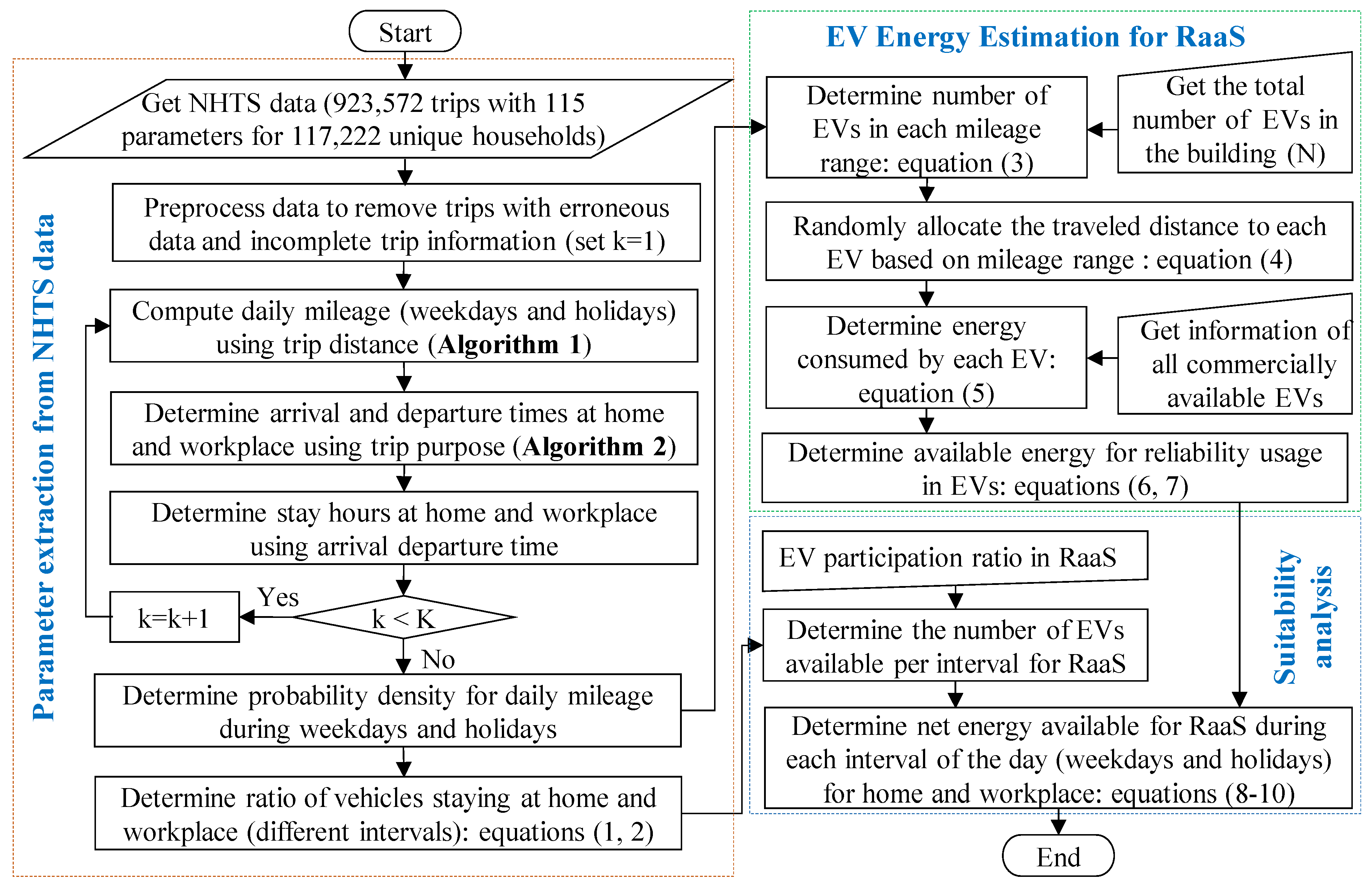 Energies 15 00665 g001 550