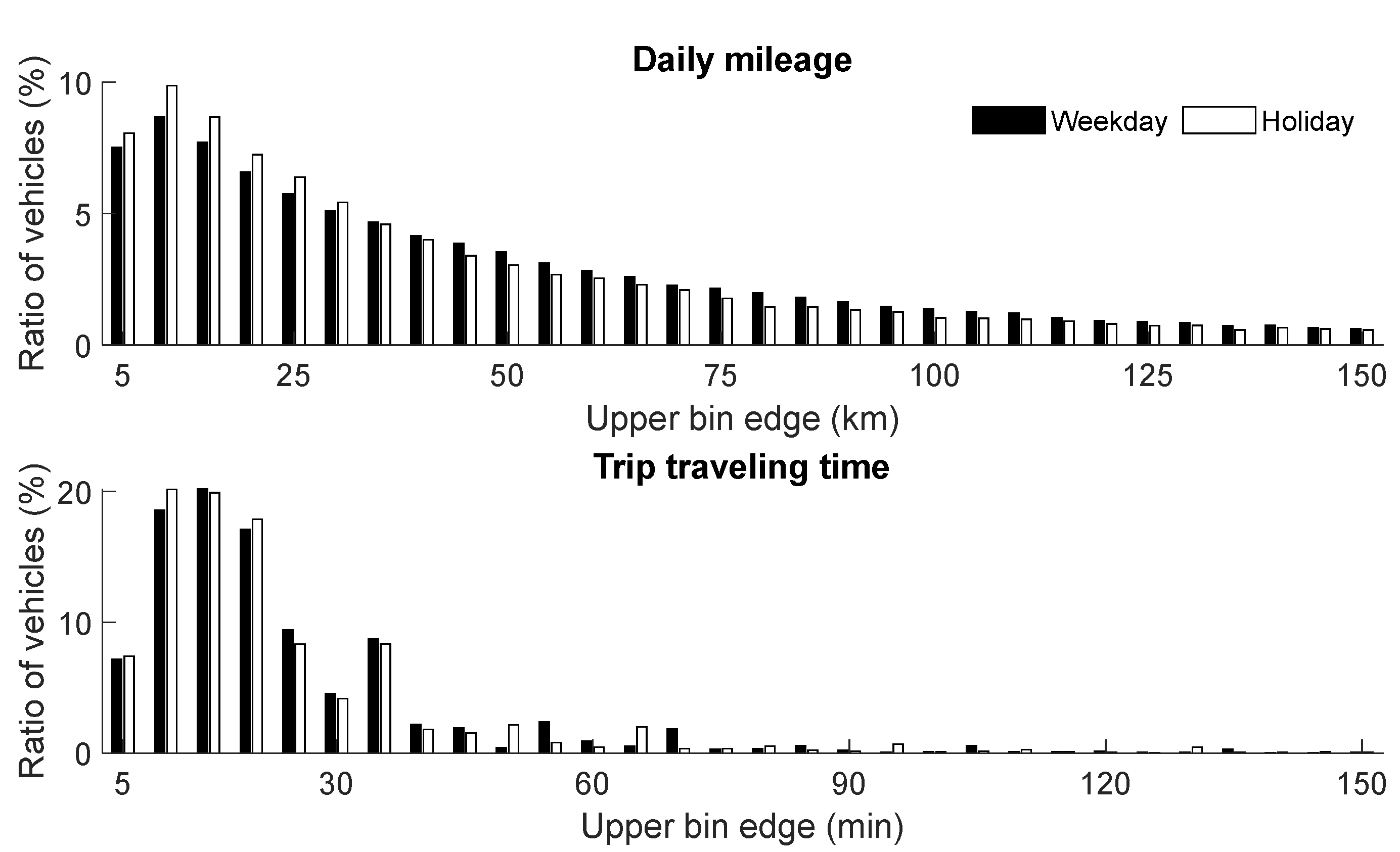 Energies 15 00665 g002 550