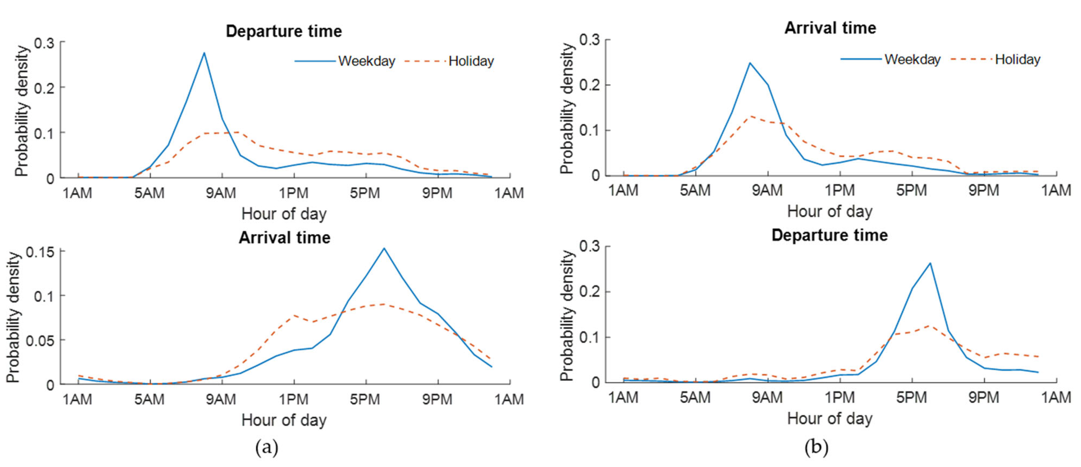 Energies 15 00665 g003 550