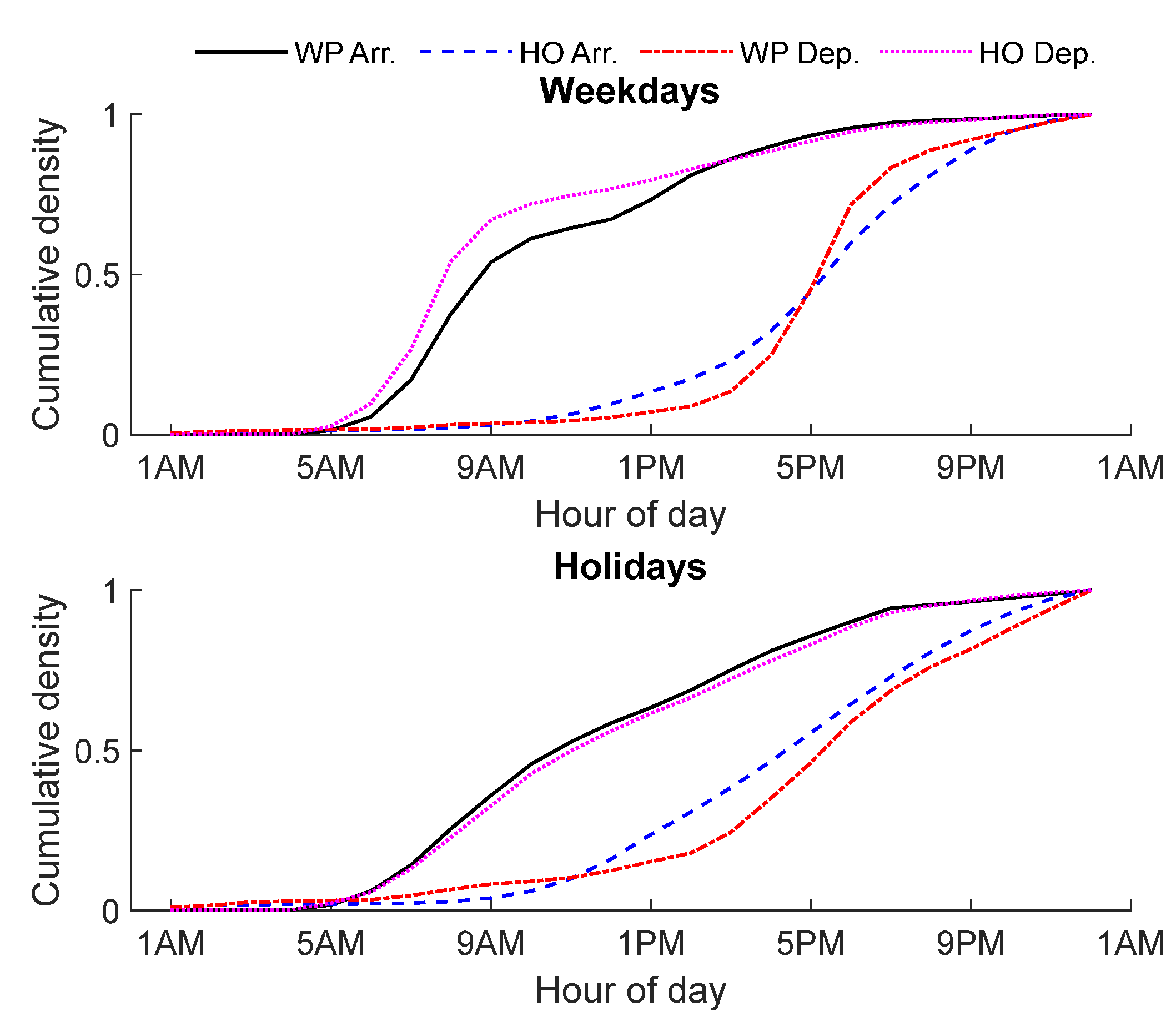 Energies 15 00665 g004 550